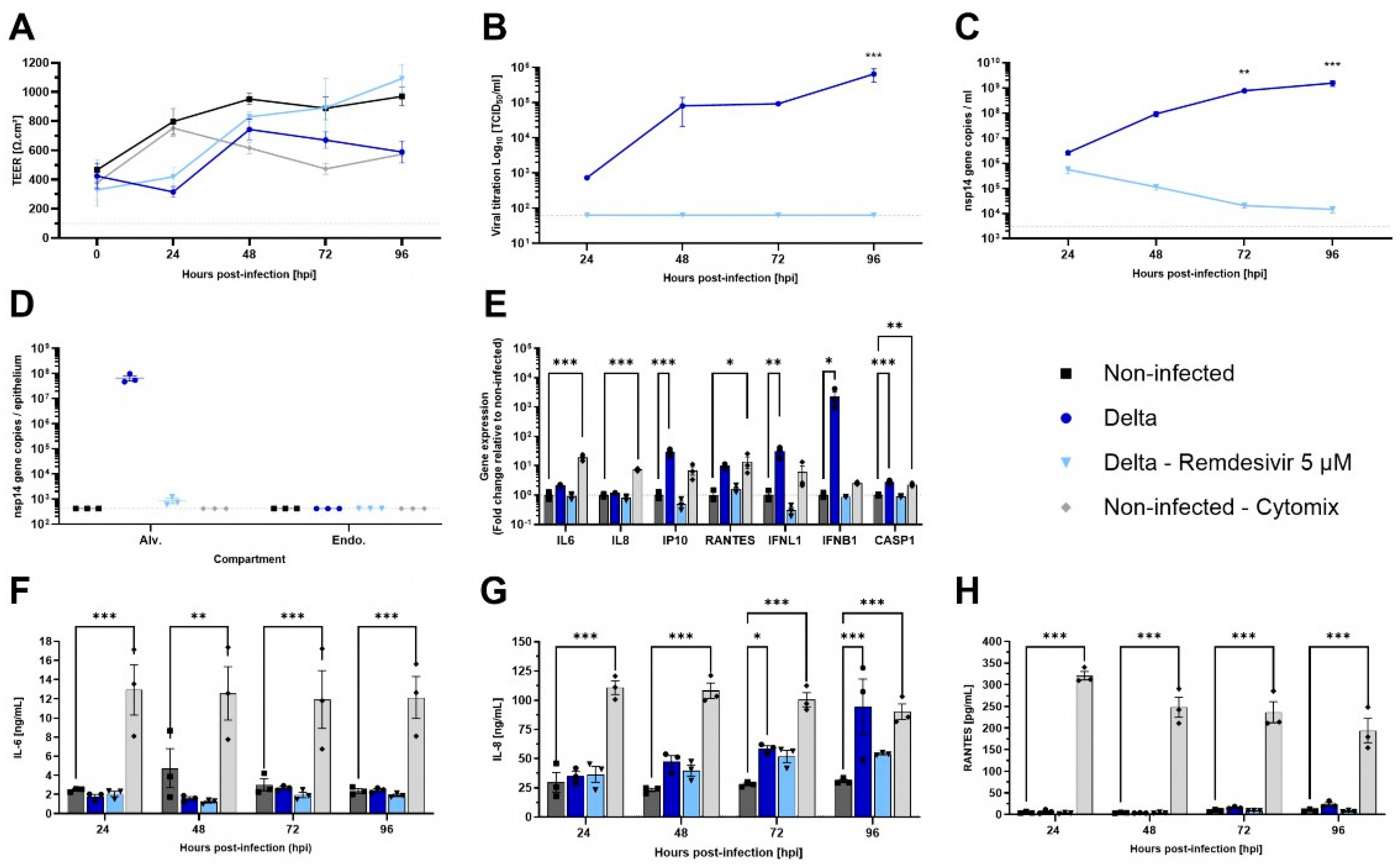 Microorganisms 13 00572 g005