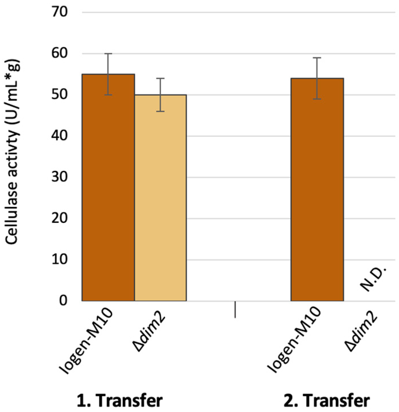 Microorganisms 13 00584 g006