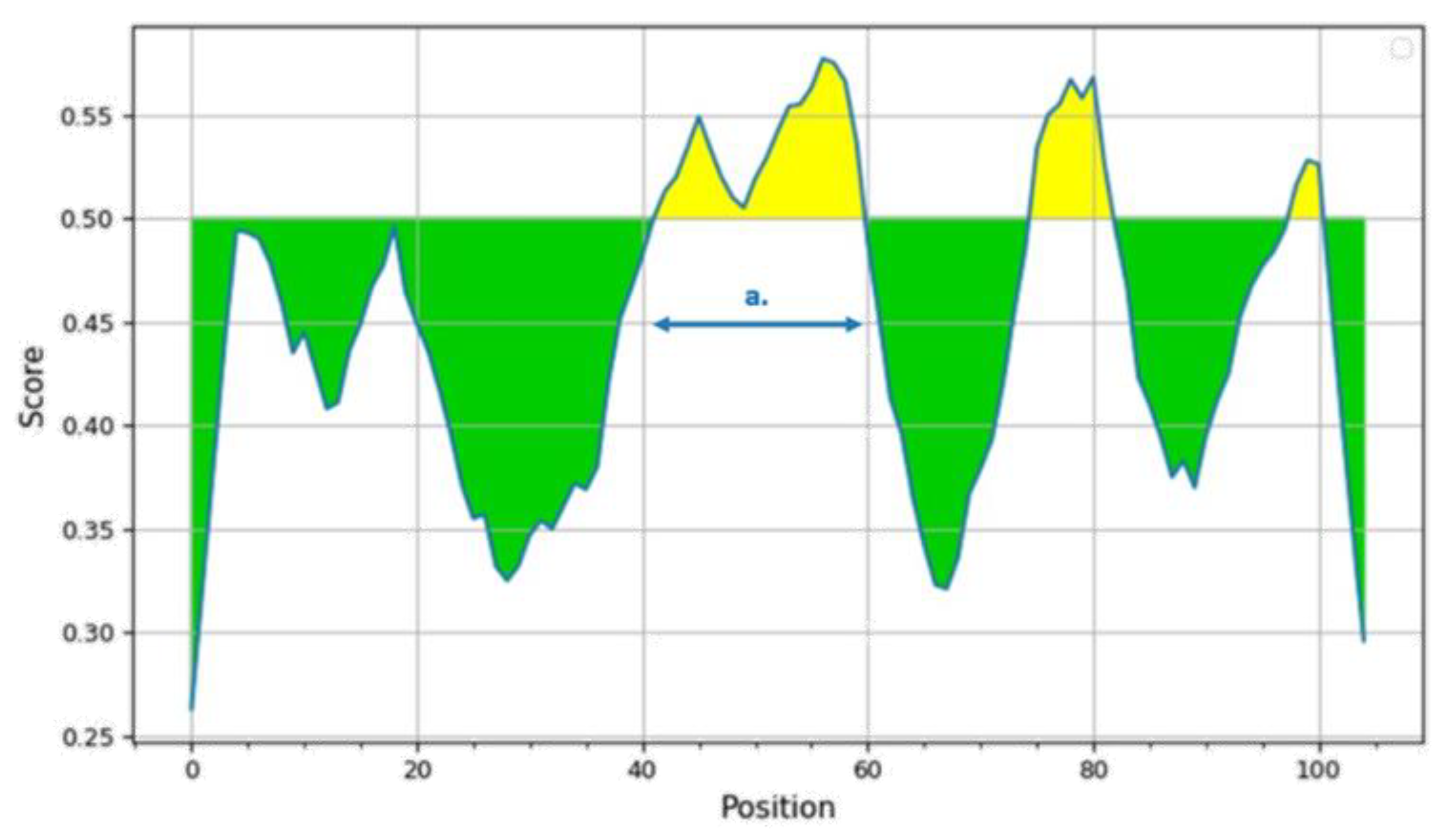 Microorganisms 13 00585 g004