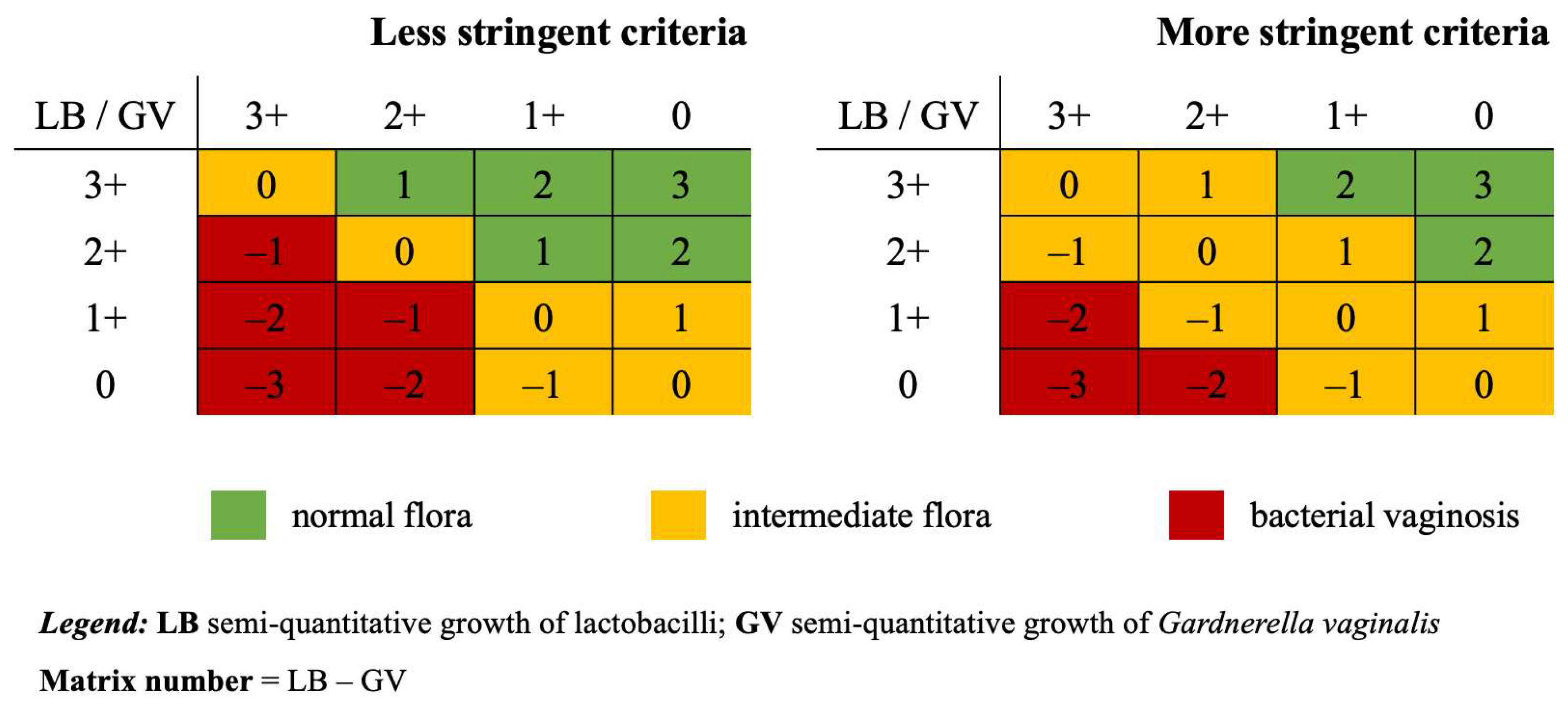 Microorganisms 13 00588 g001