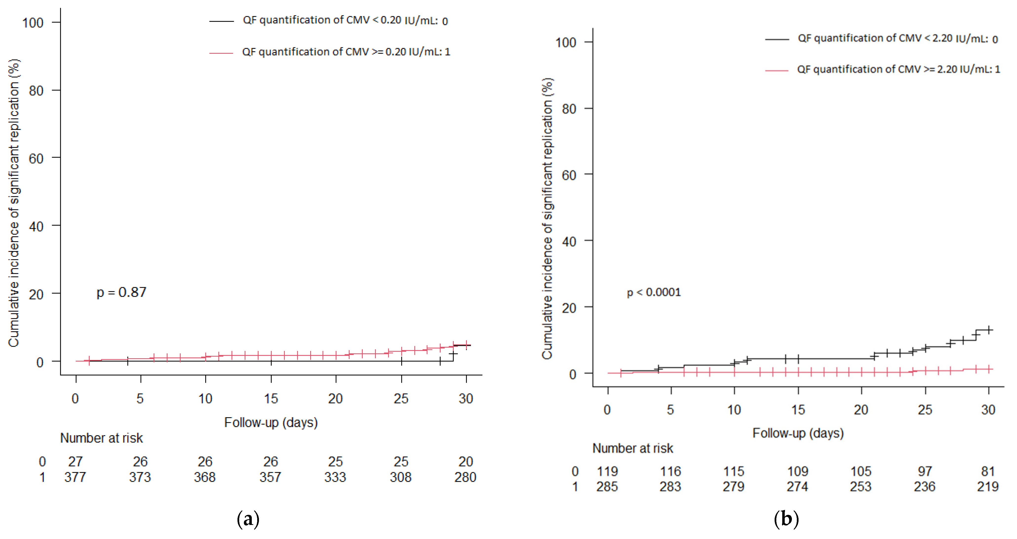 Microorganisms 13 00589 g001