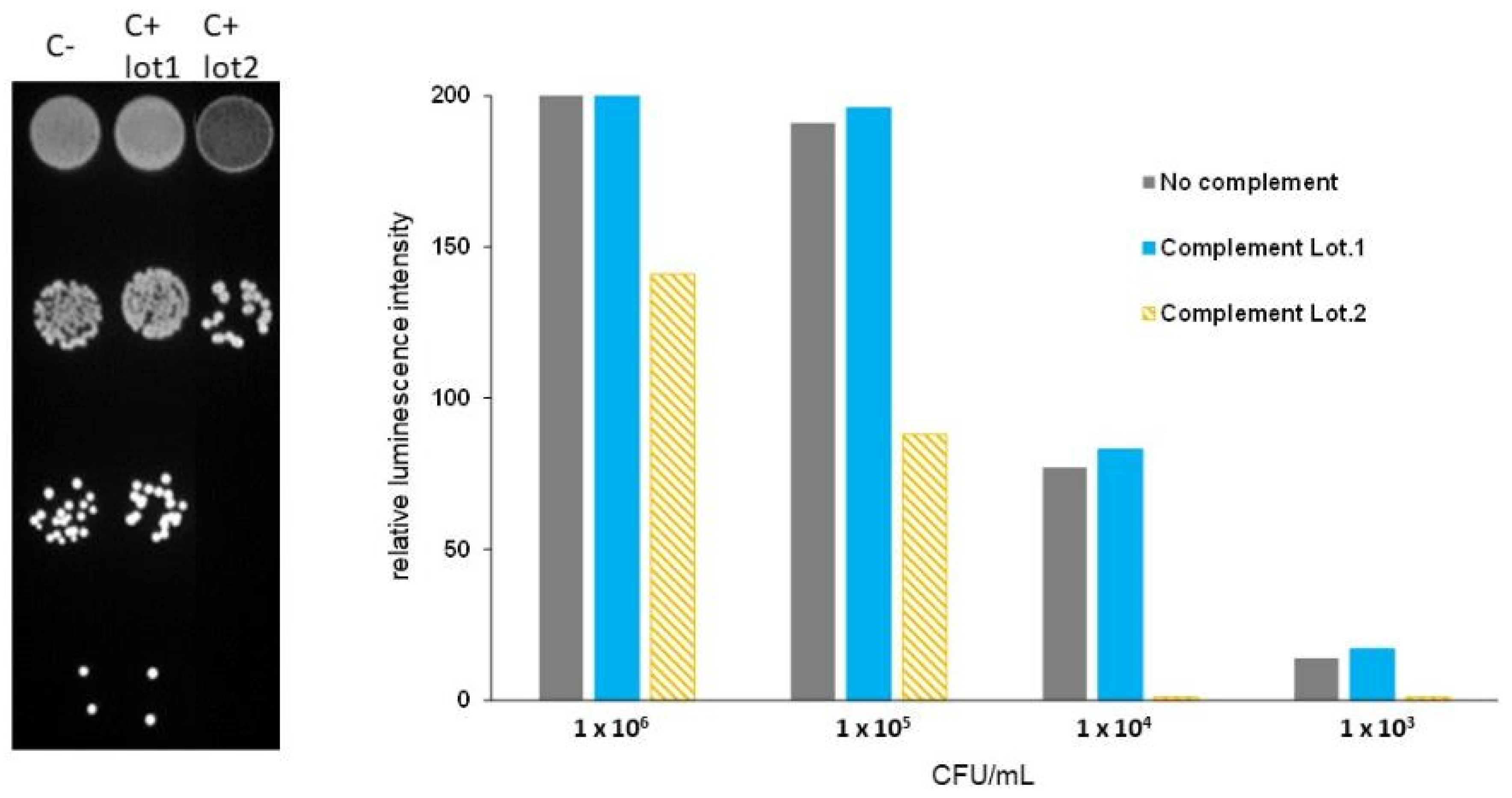 Microorganisms 13 00595 g002