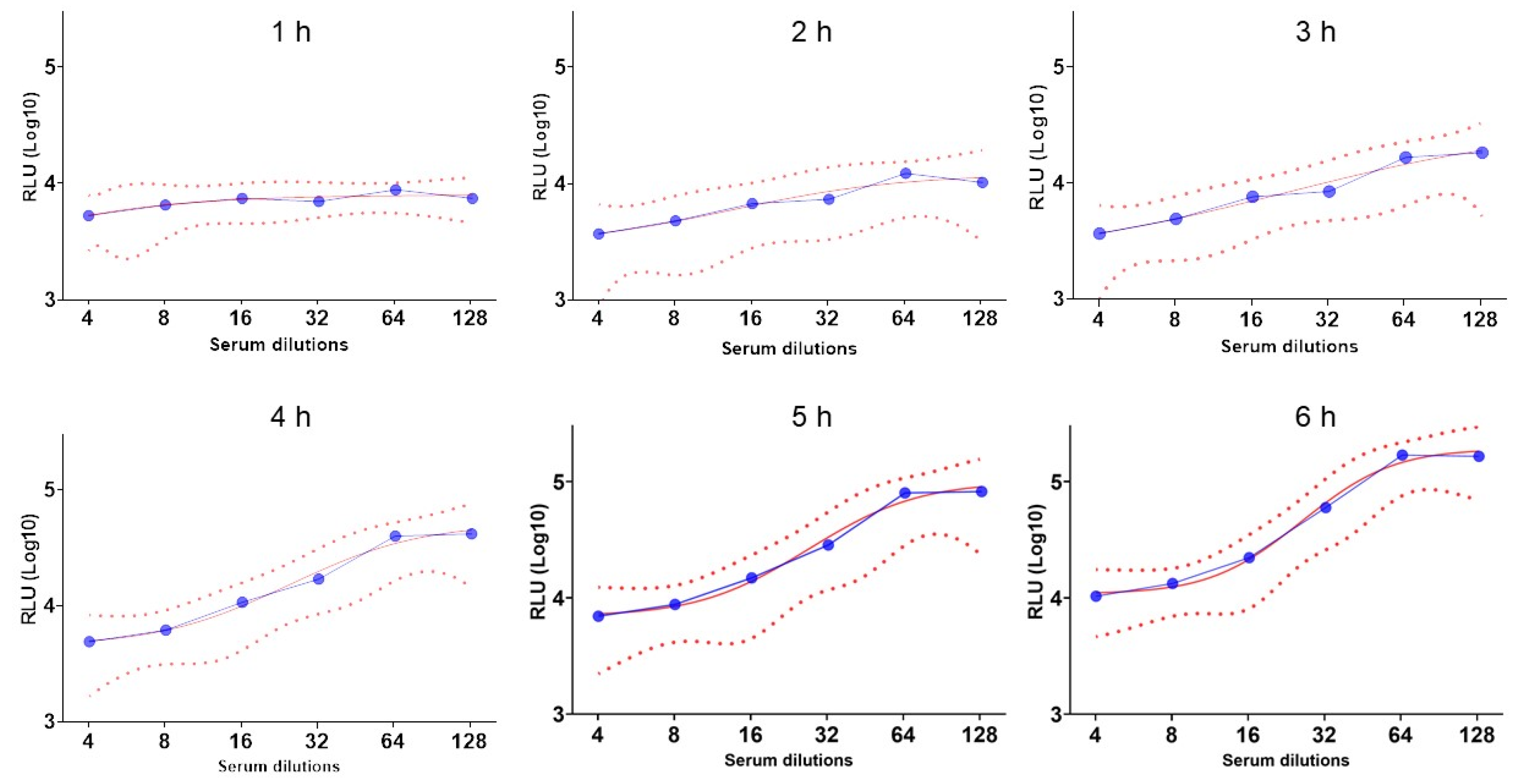 Microorganisms 13 00595 g003