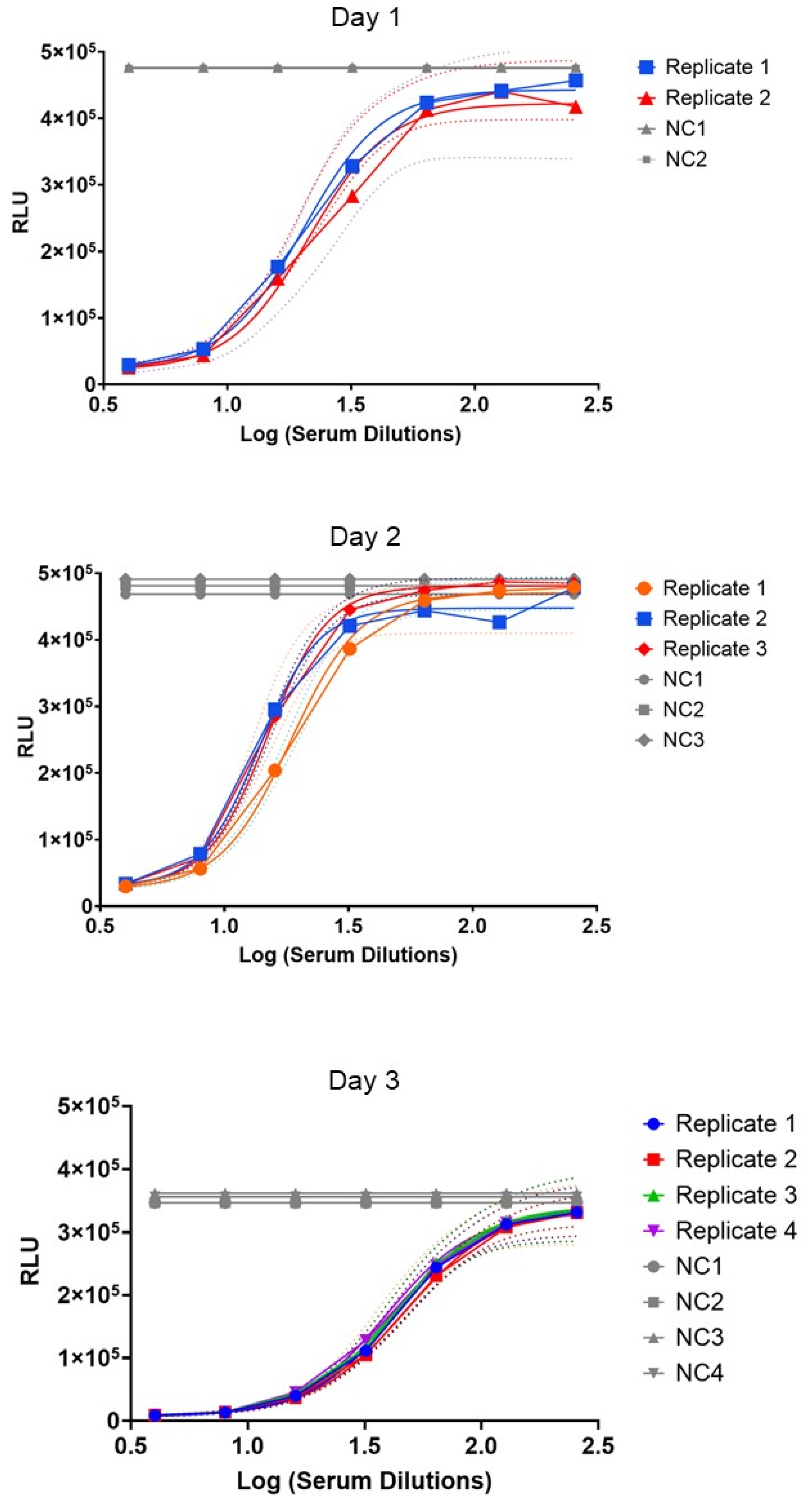 Microorganisms 13 00595 g004