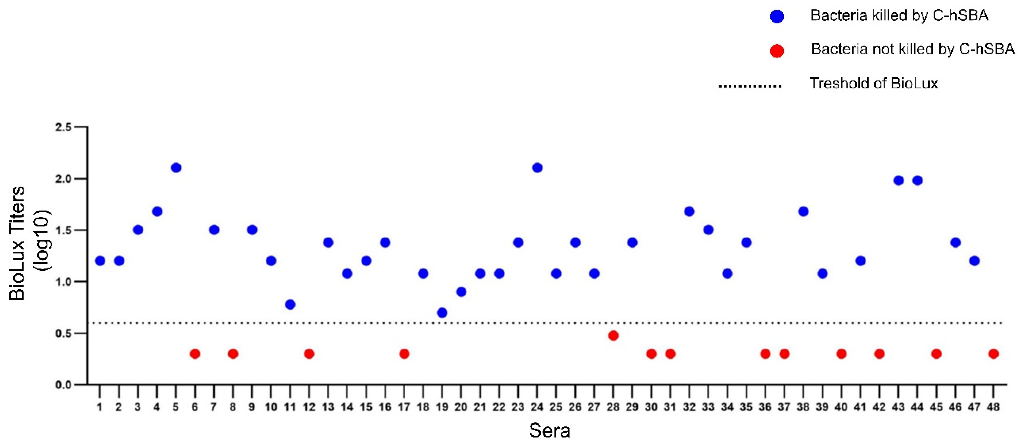 Microorganisms 13 00595 g006