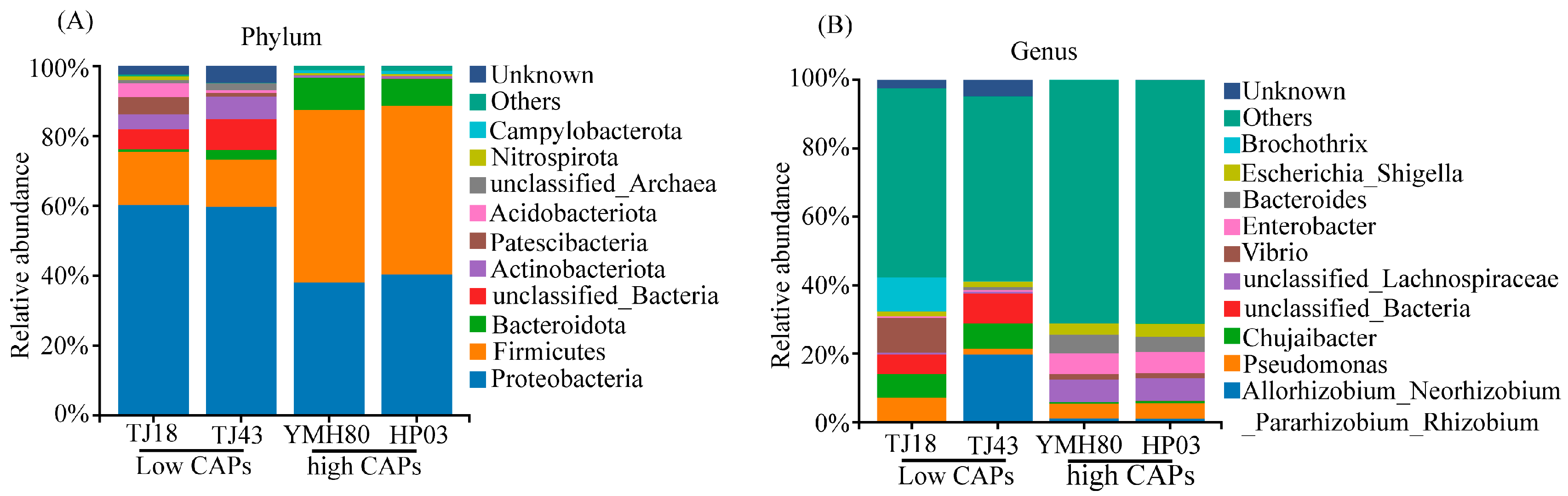 Microorganisms 13 00596 g002
