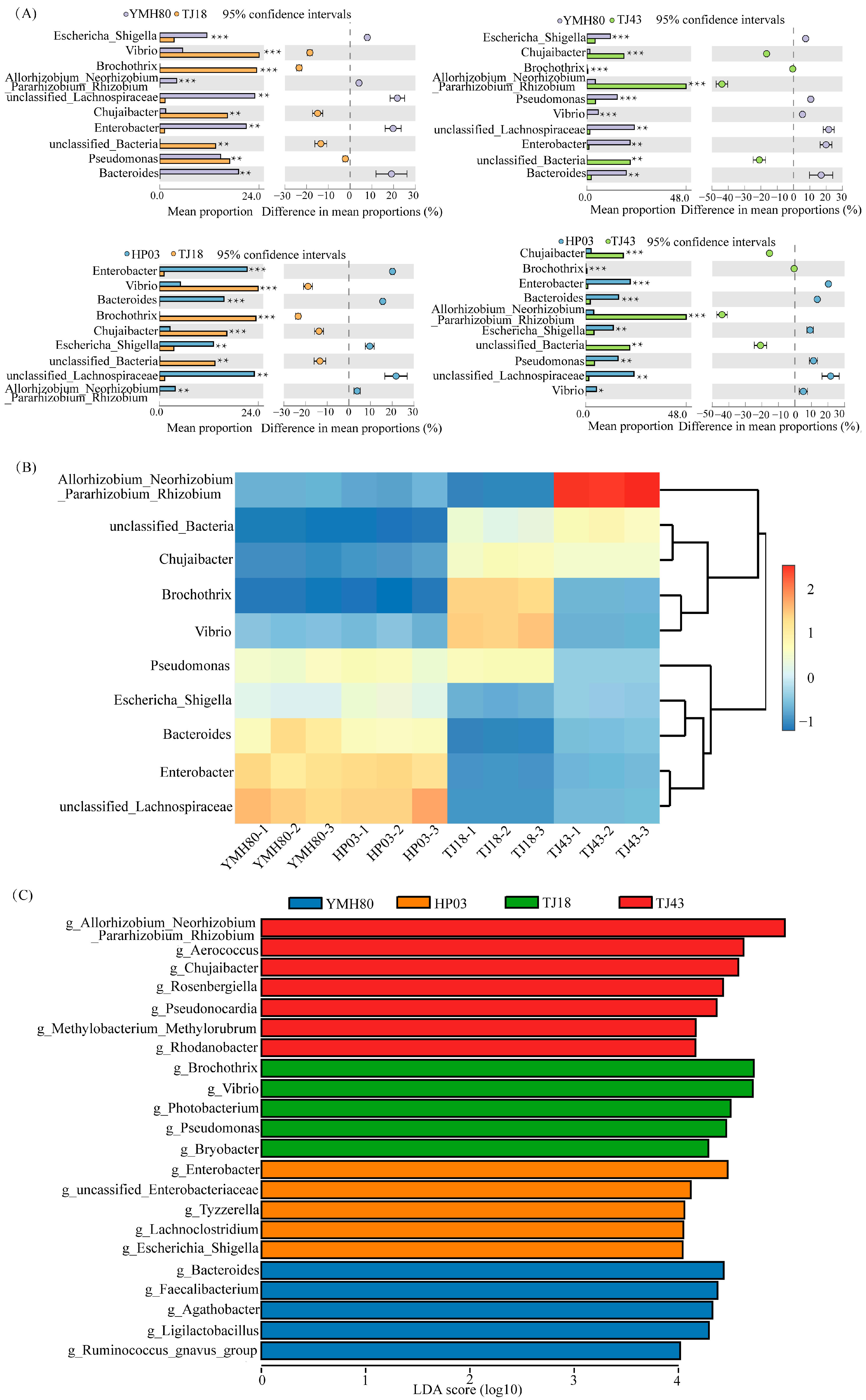 Microorganisms 13 00596 g003