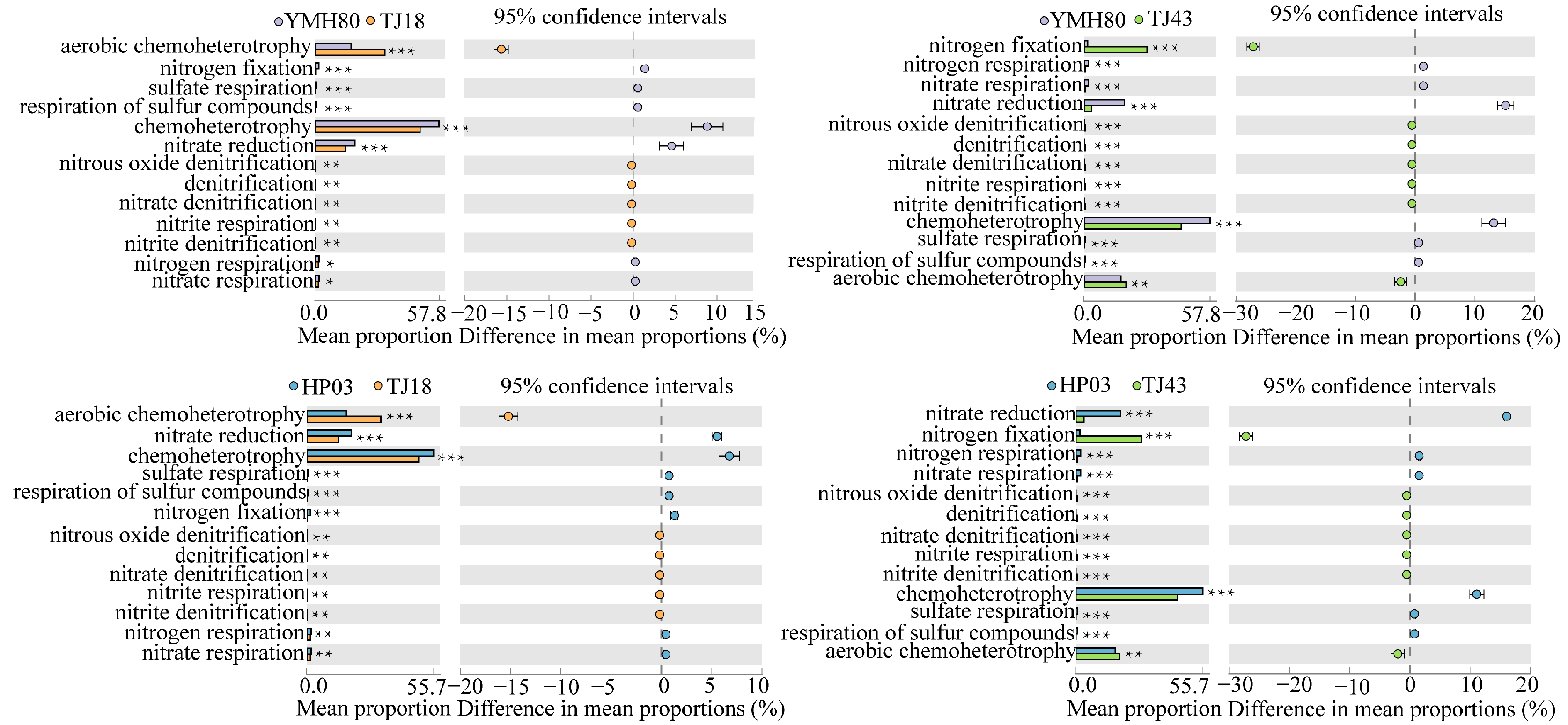 Microorganisms 13 00596 g005