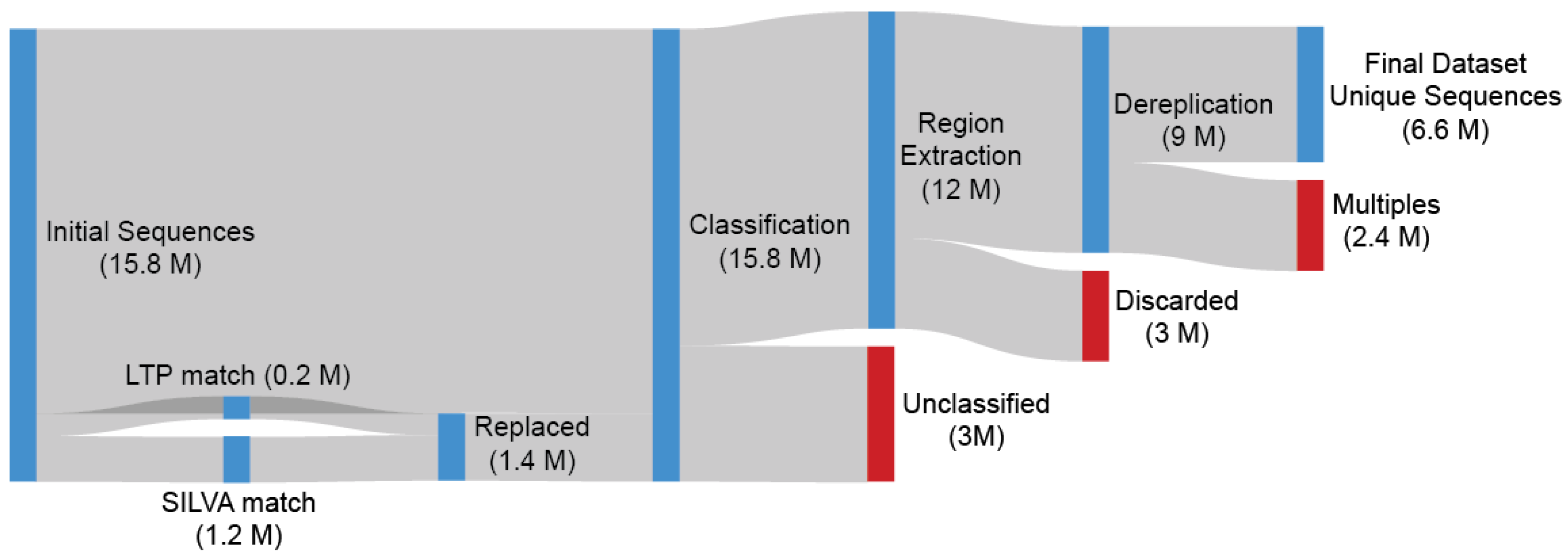 Microorganisms 13 00598 g001
