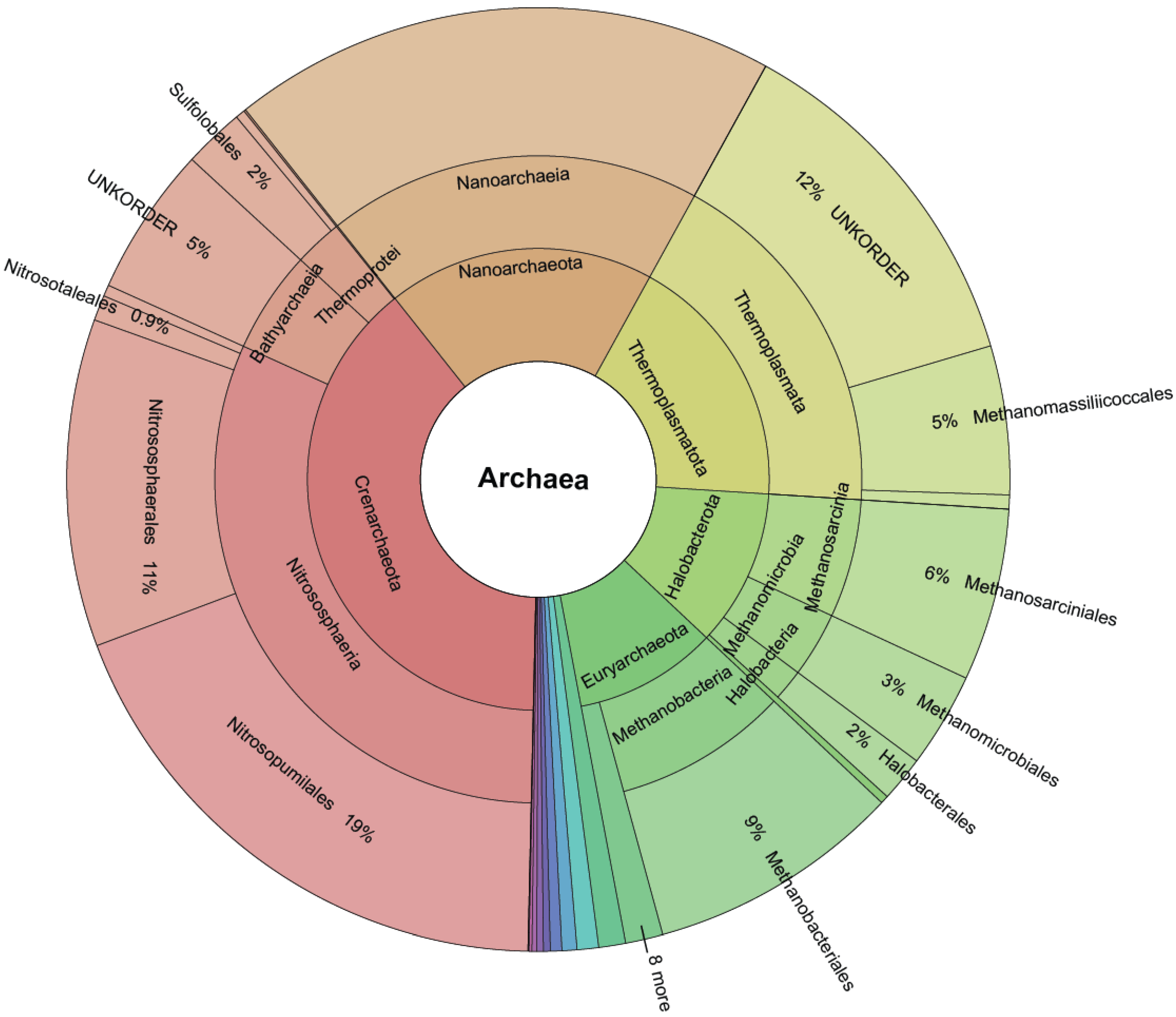 Microorganisms 13 00598 g003