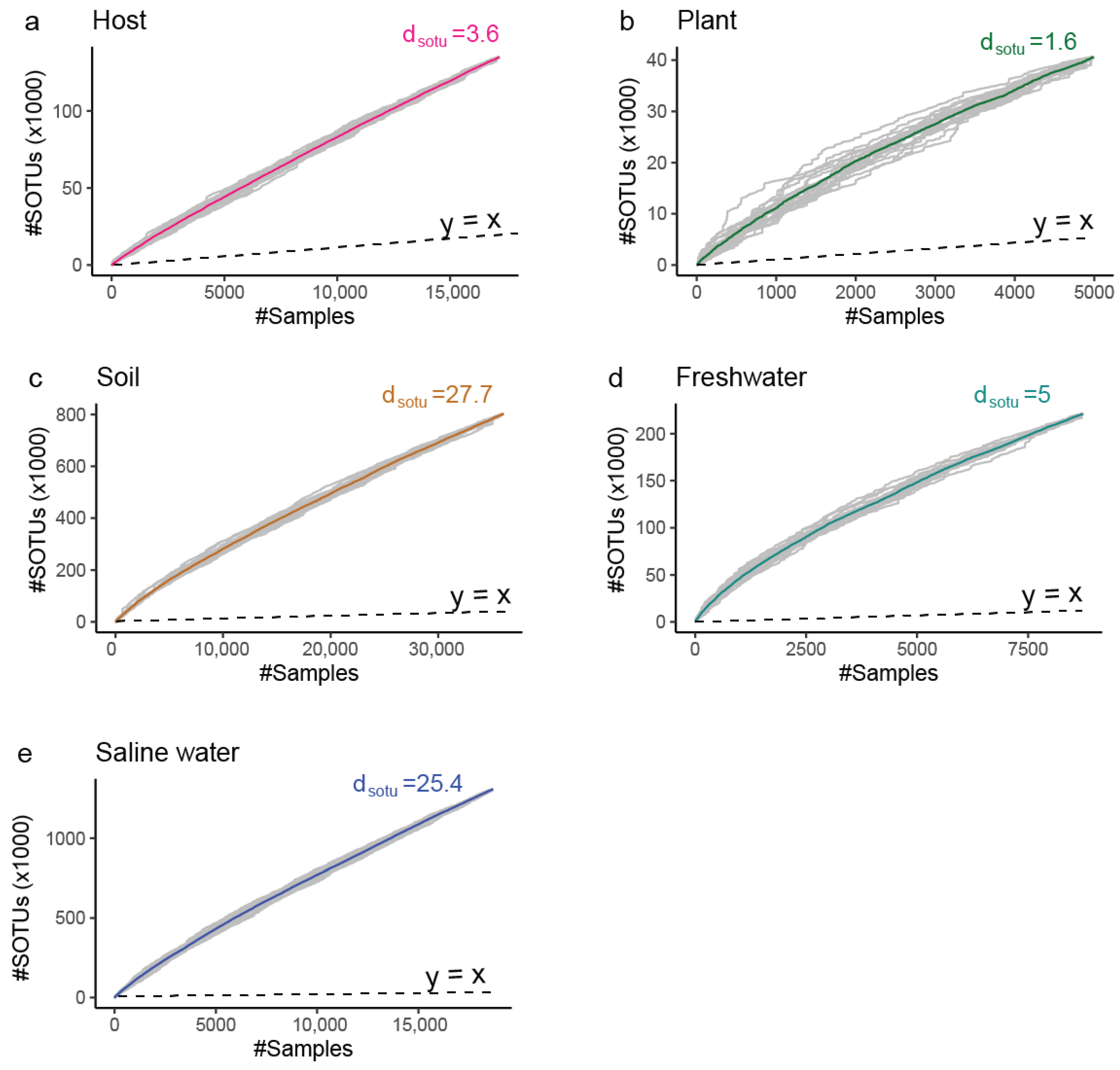 Microorganisms 13 00598 g006