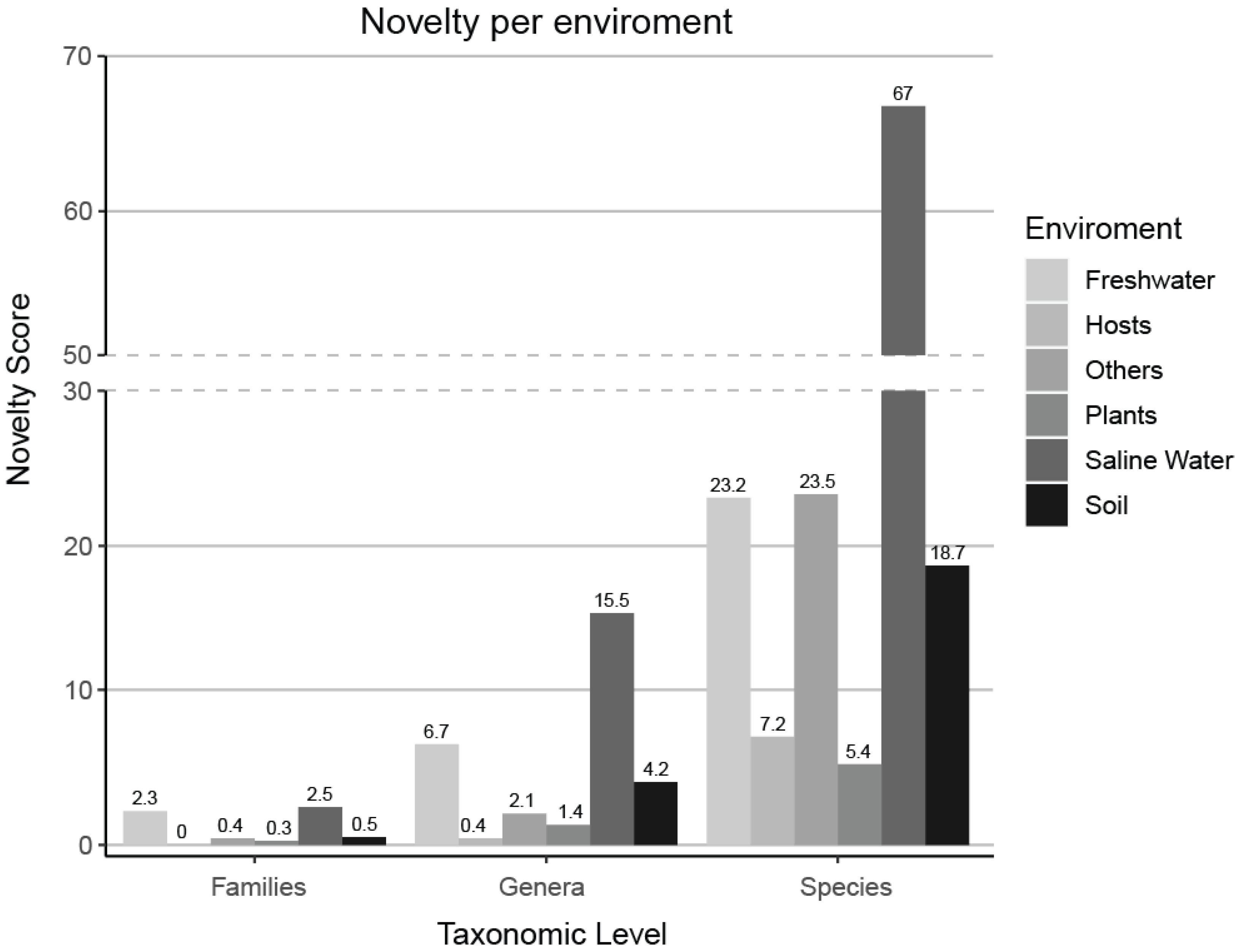 Microorganisms 13 00598 g007
