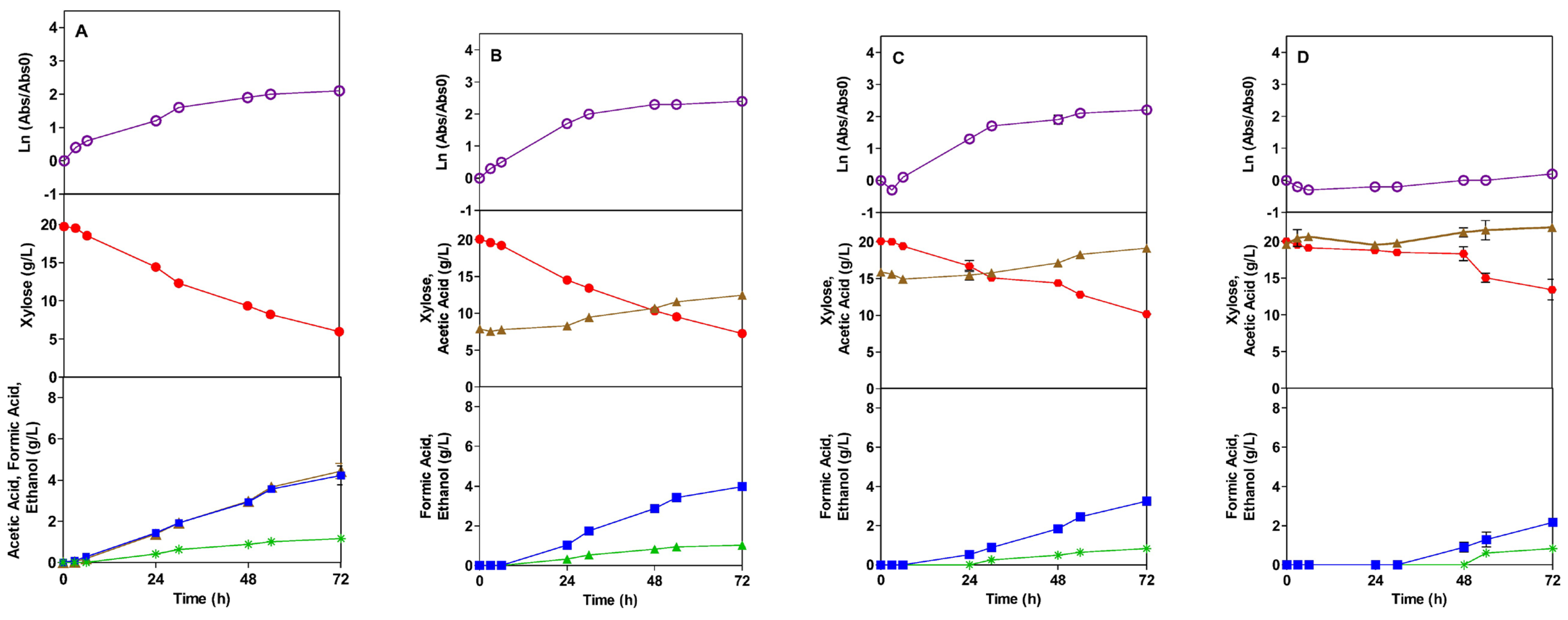 Microorganisms 13 00605 g001