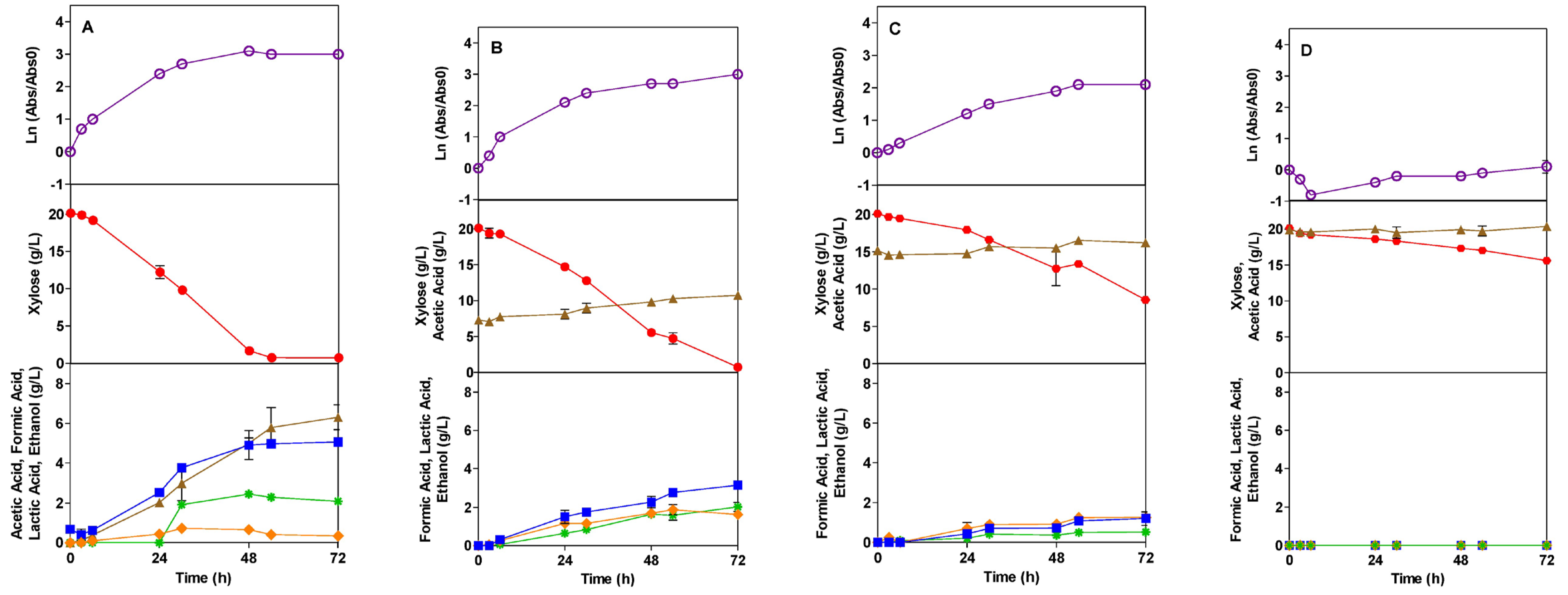 Microorganisms 13 00605 g003