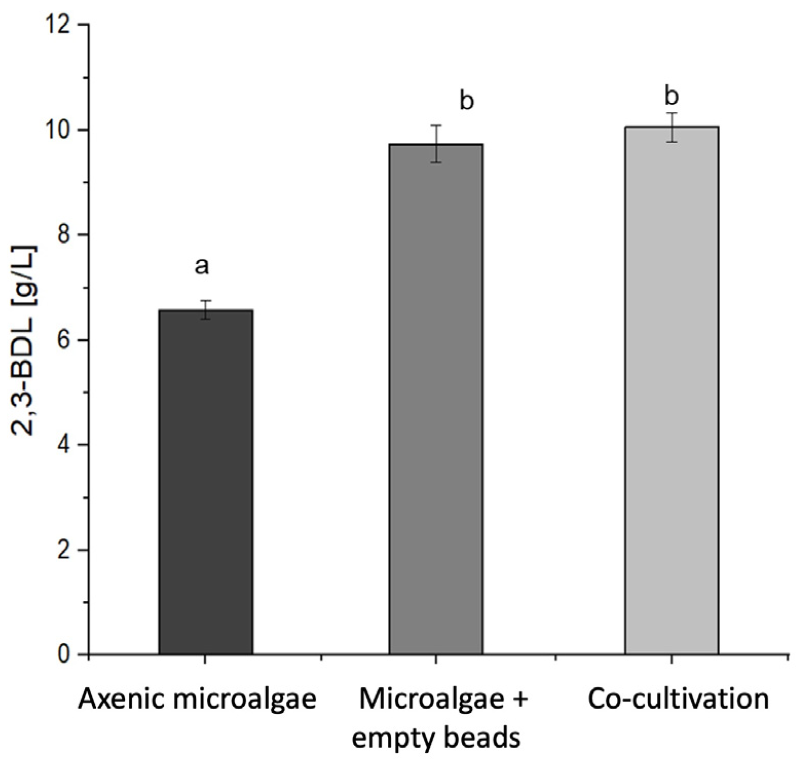 Microorganisms 13 00606 g003 Microorganisms 13 00606 g003