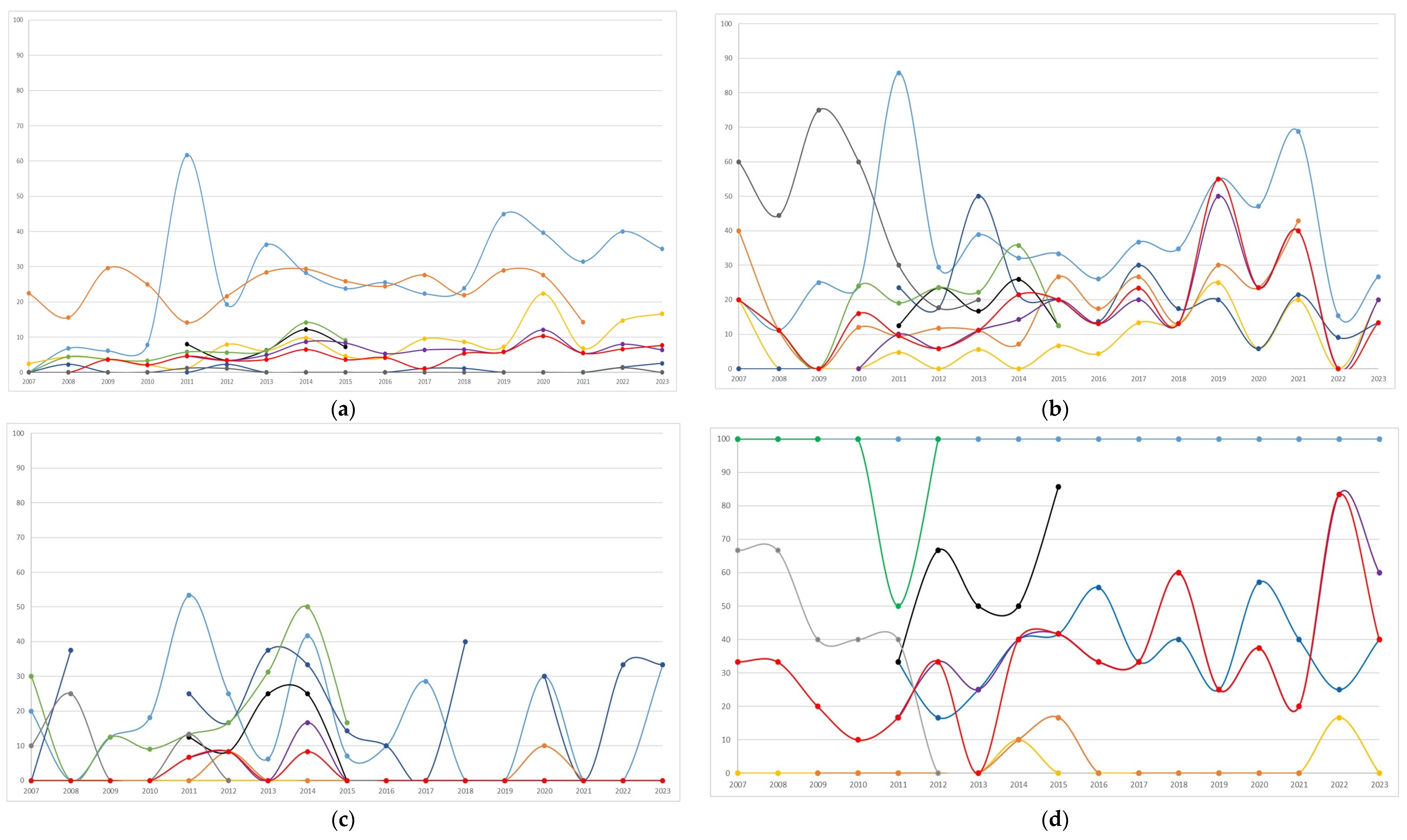 Microorganisms 13 00607 g002a