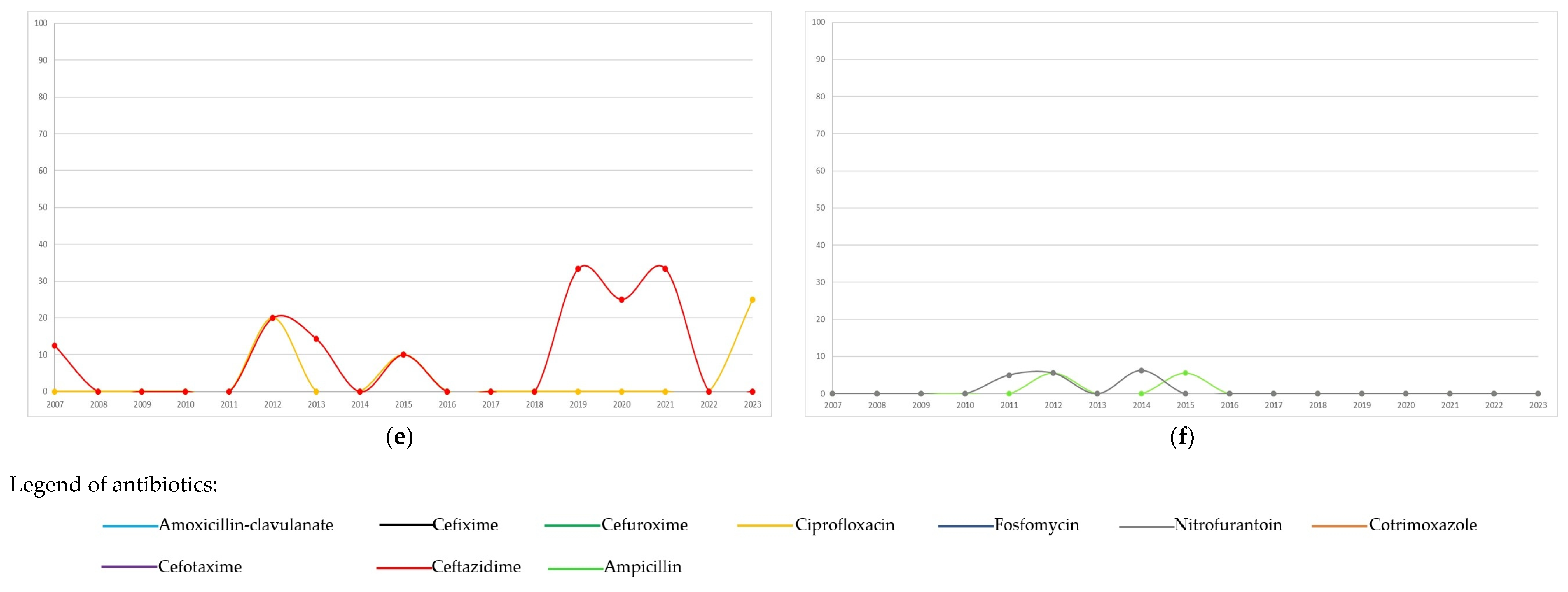 Microorganisms 13 00607 g002b