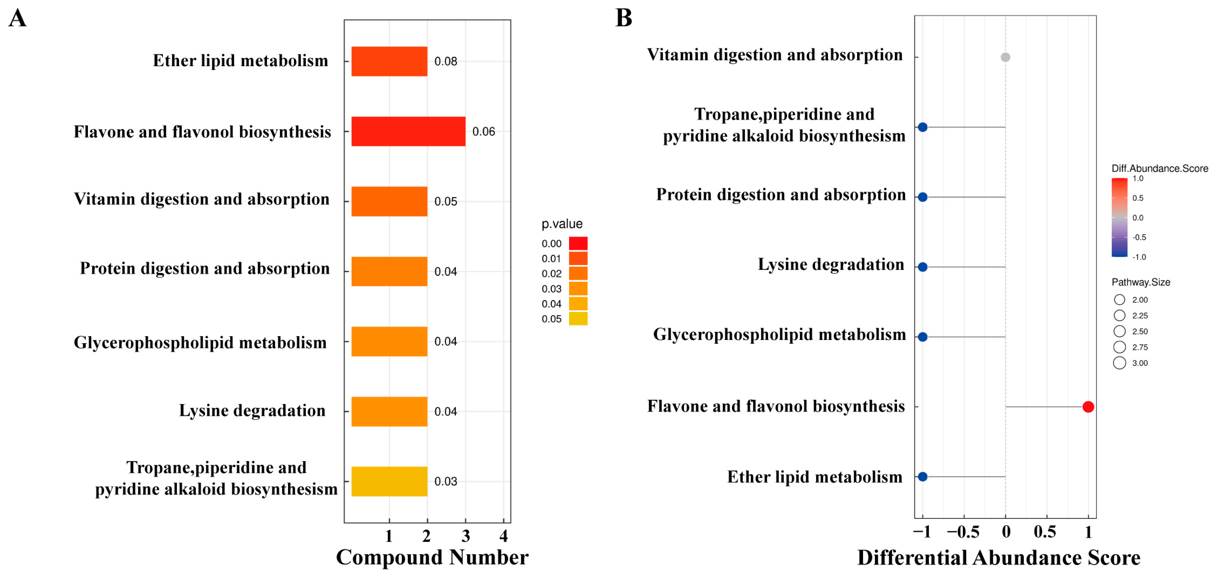 Microorganisms 13 00608 g004