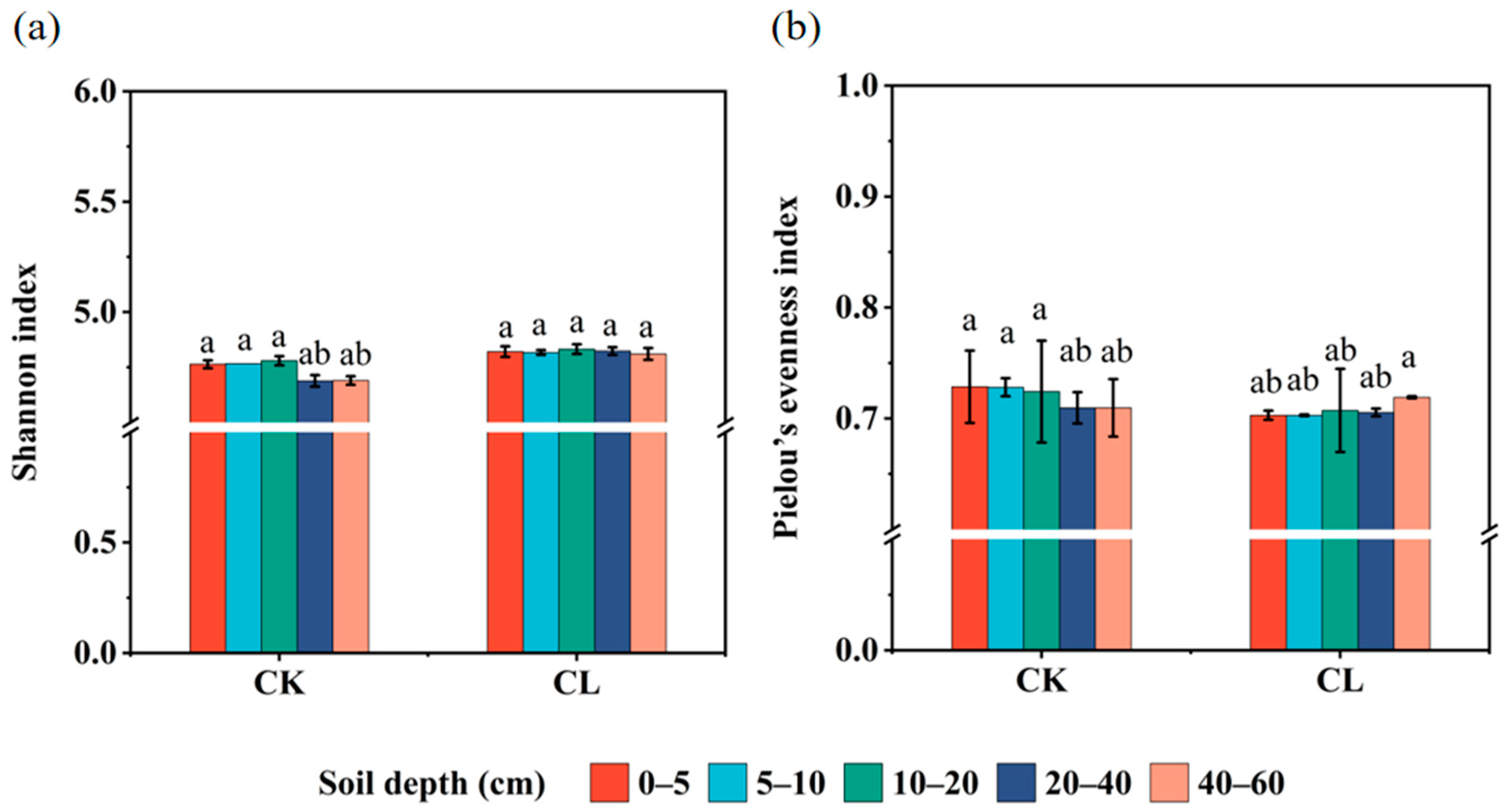 Microorganisms 13 00610 g005