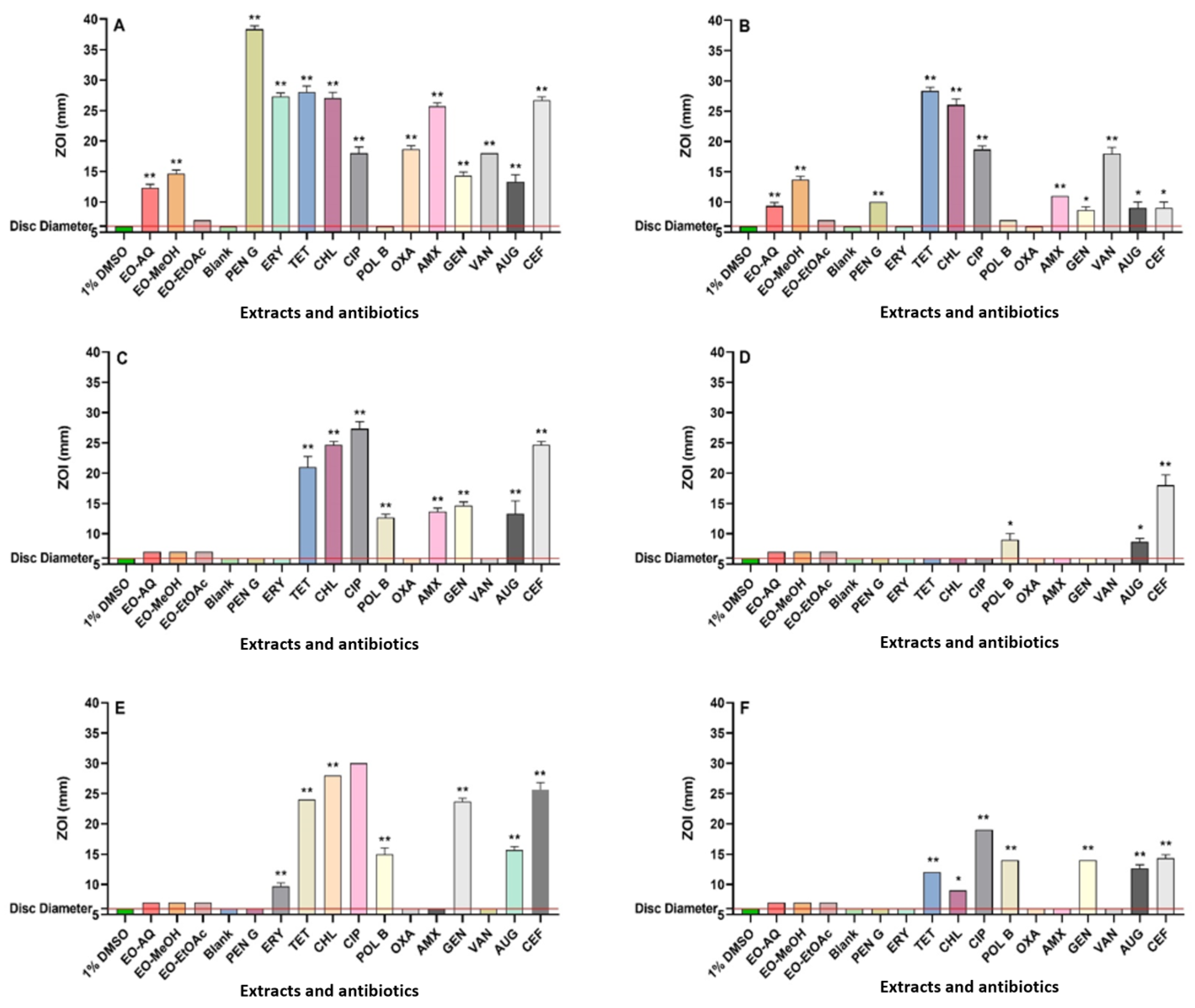 Microorganisms 13 00611 g001