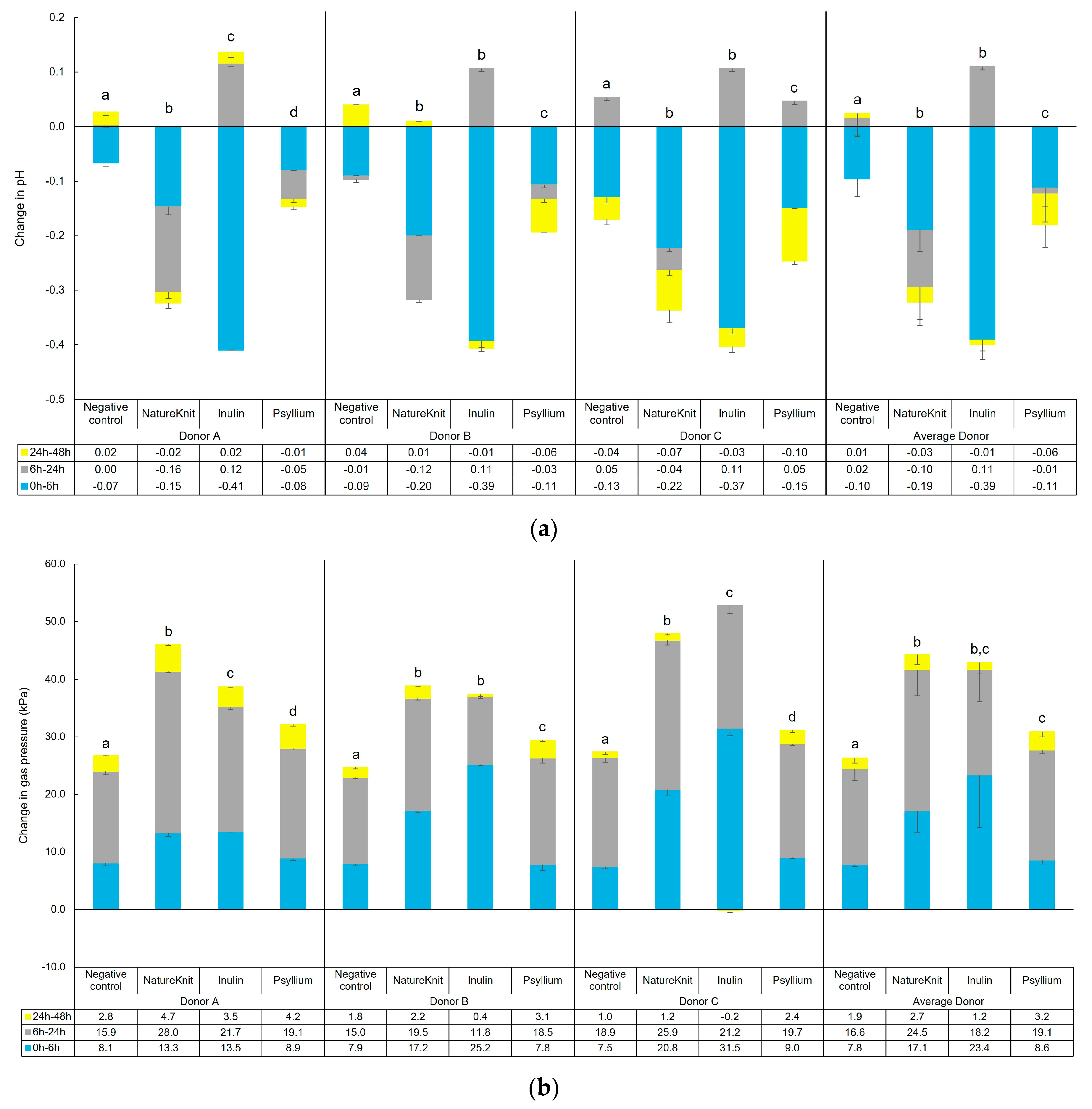 Microorganisms 13 00613 g001