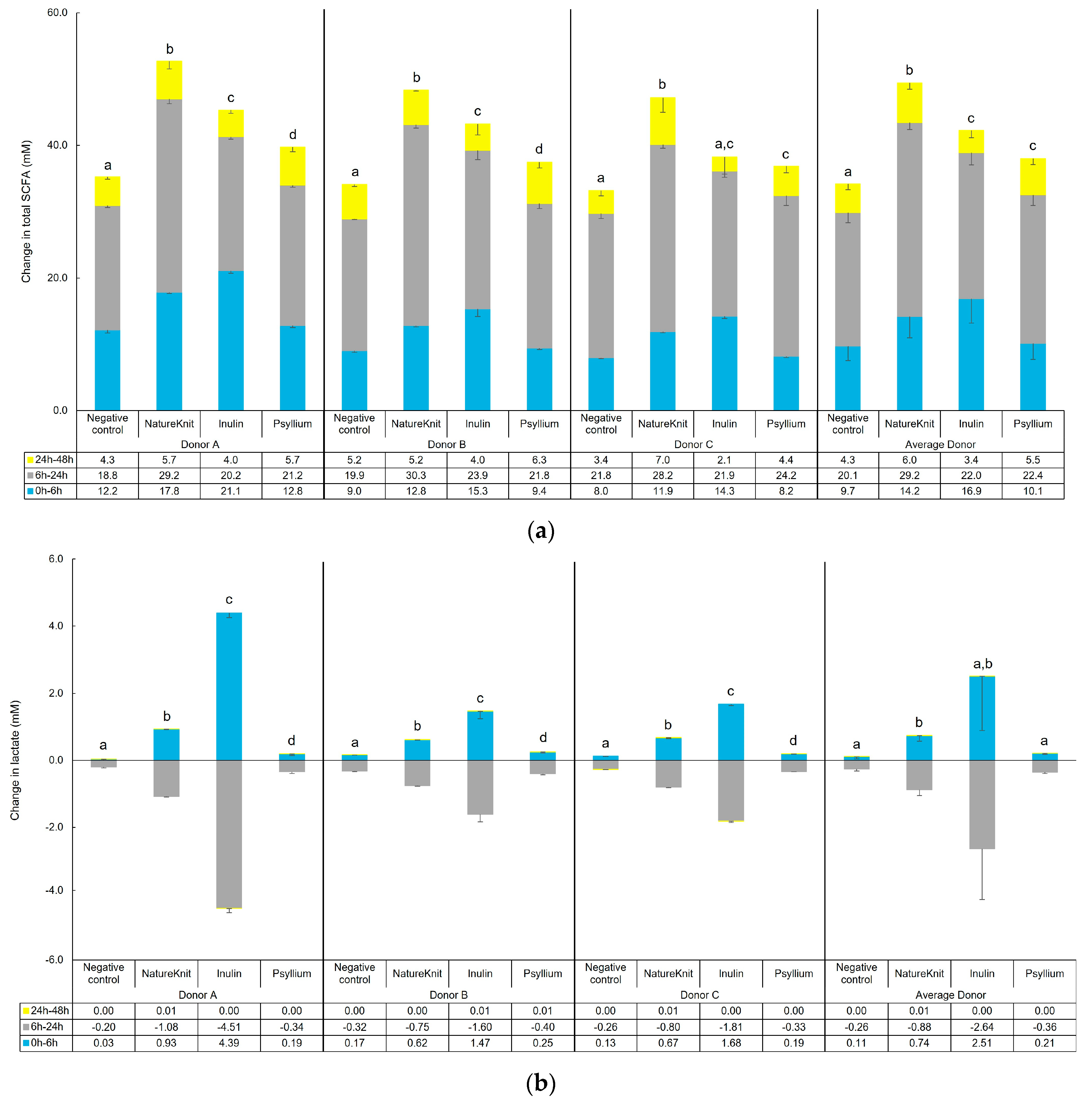 Microorganisms 13 00613 g002a