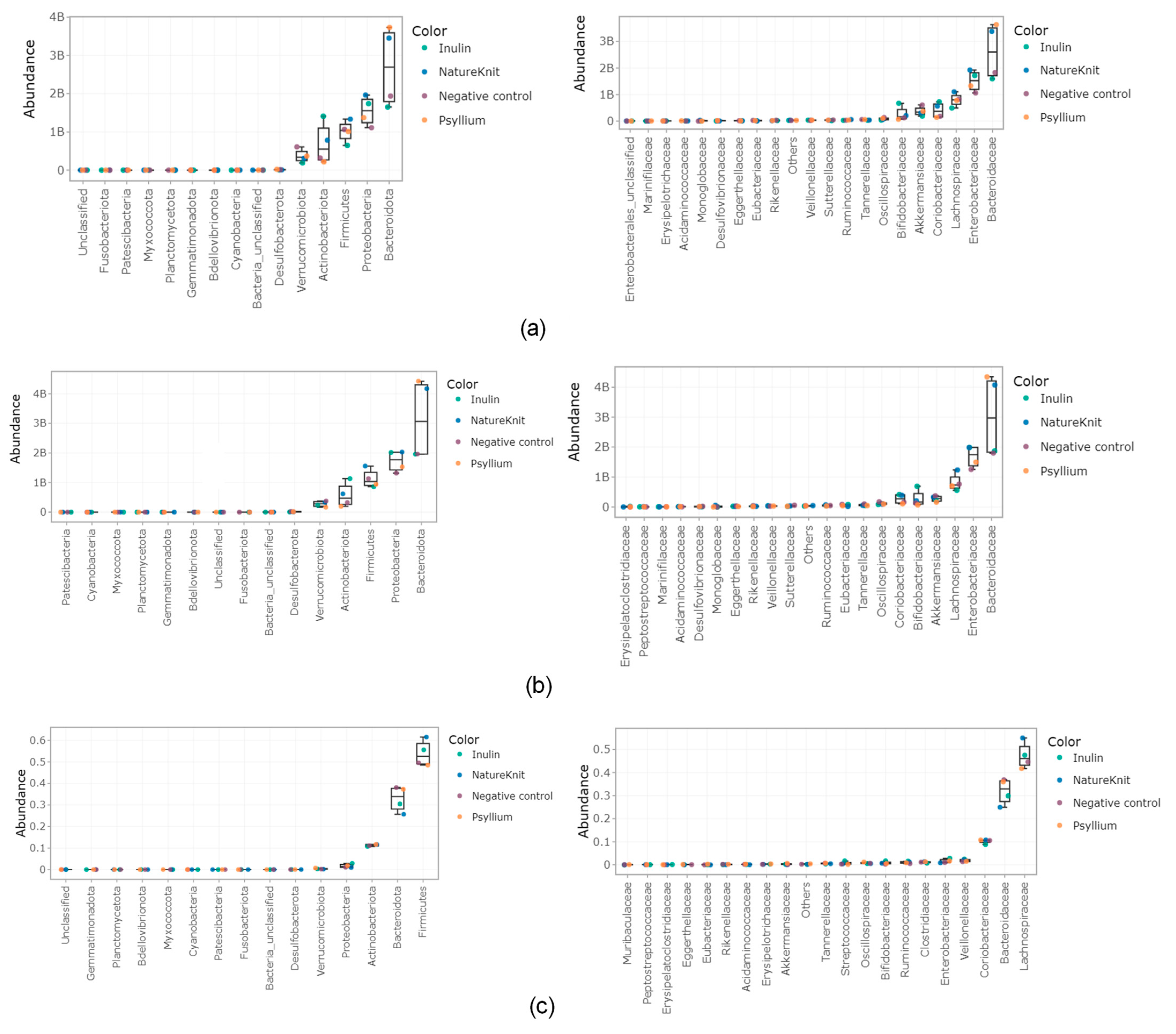 Microorganisms 13 00613 g004