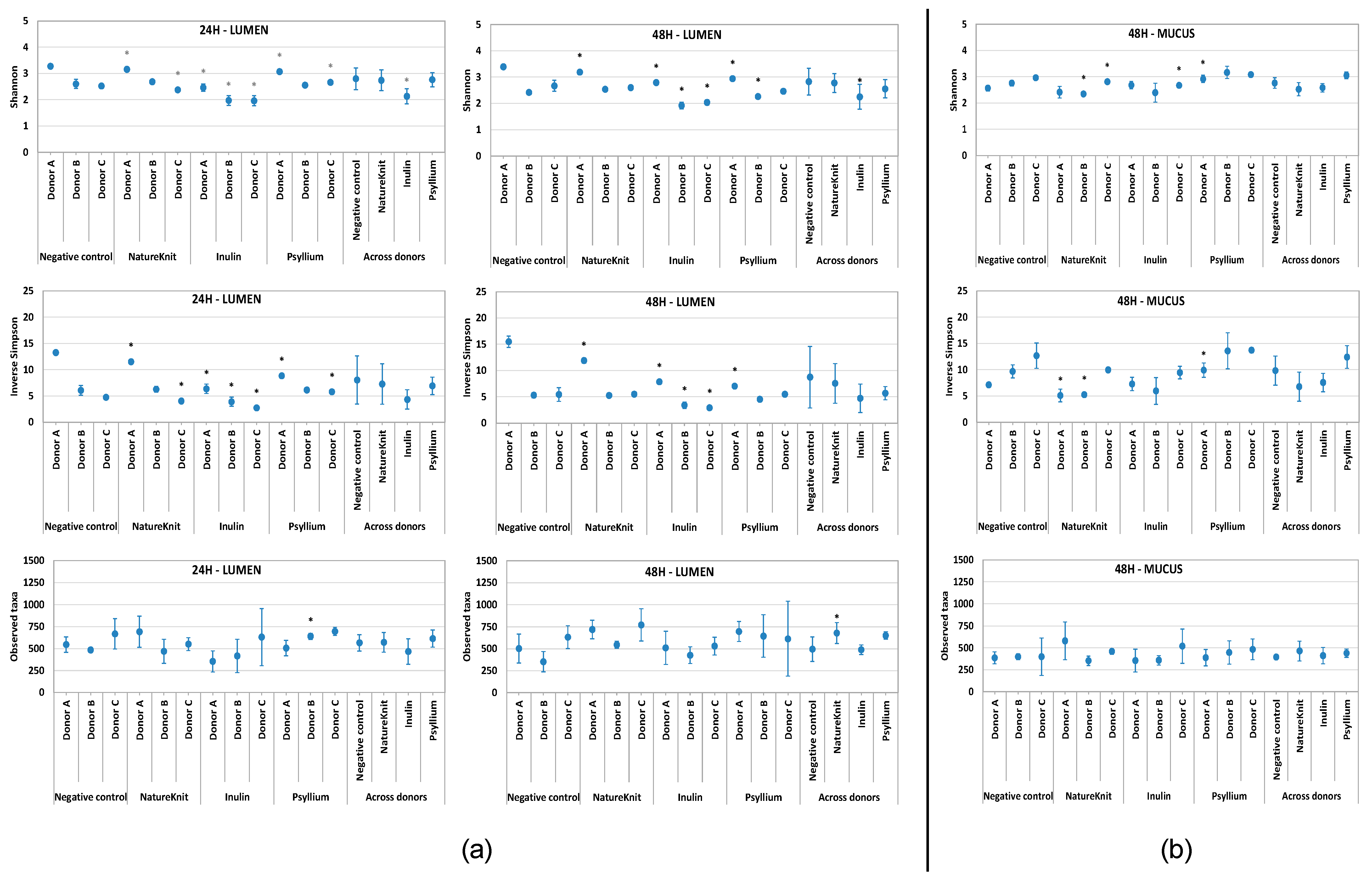Microorganisms 13 00613 g005