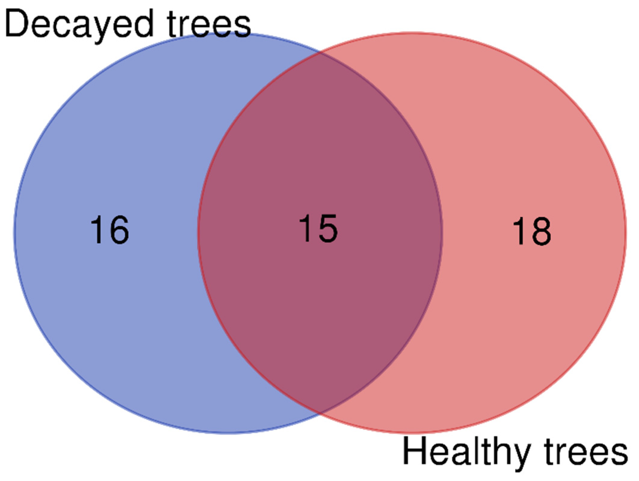 Microorganisms 13 00617 g001