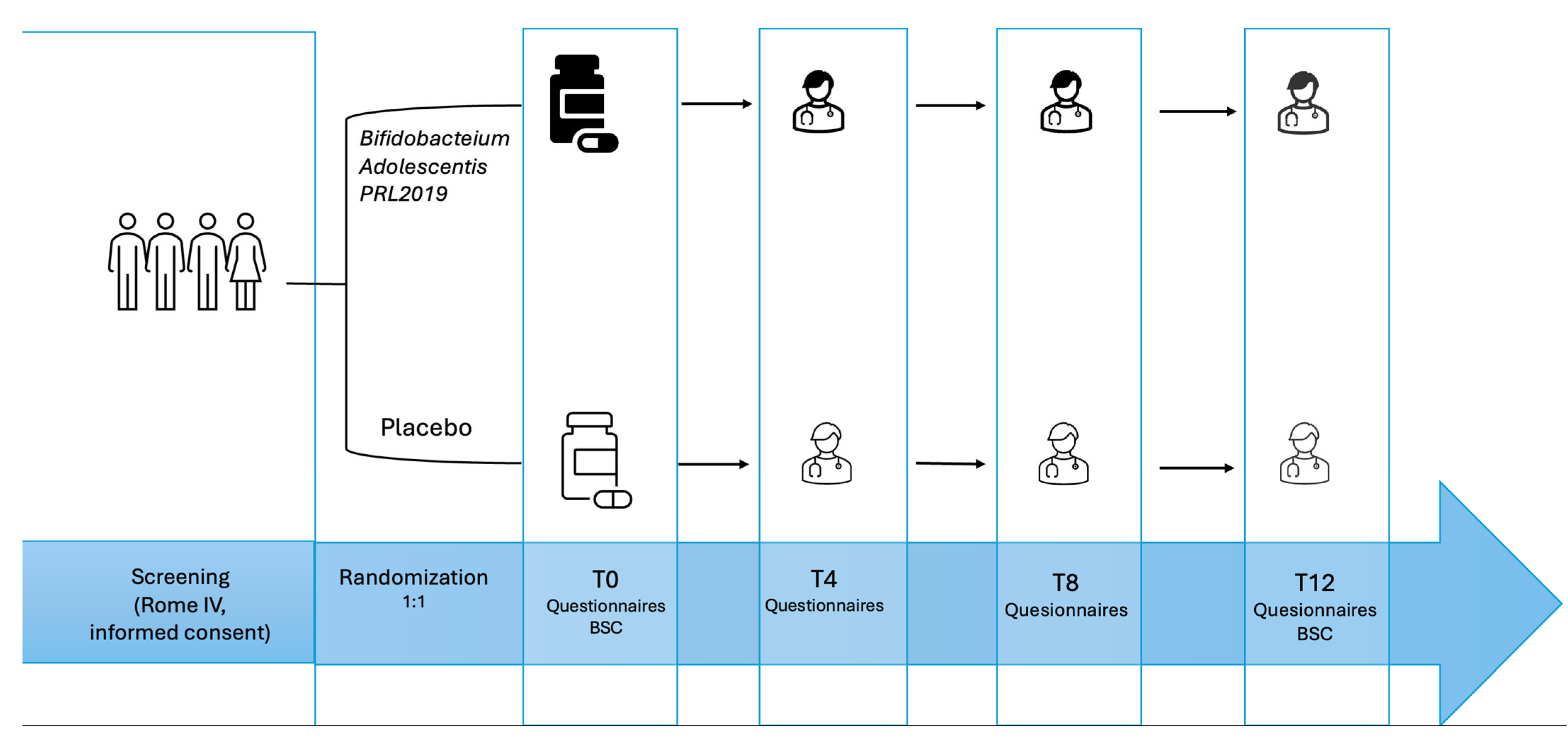 Microorganisms 13 00627 g001