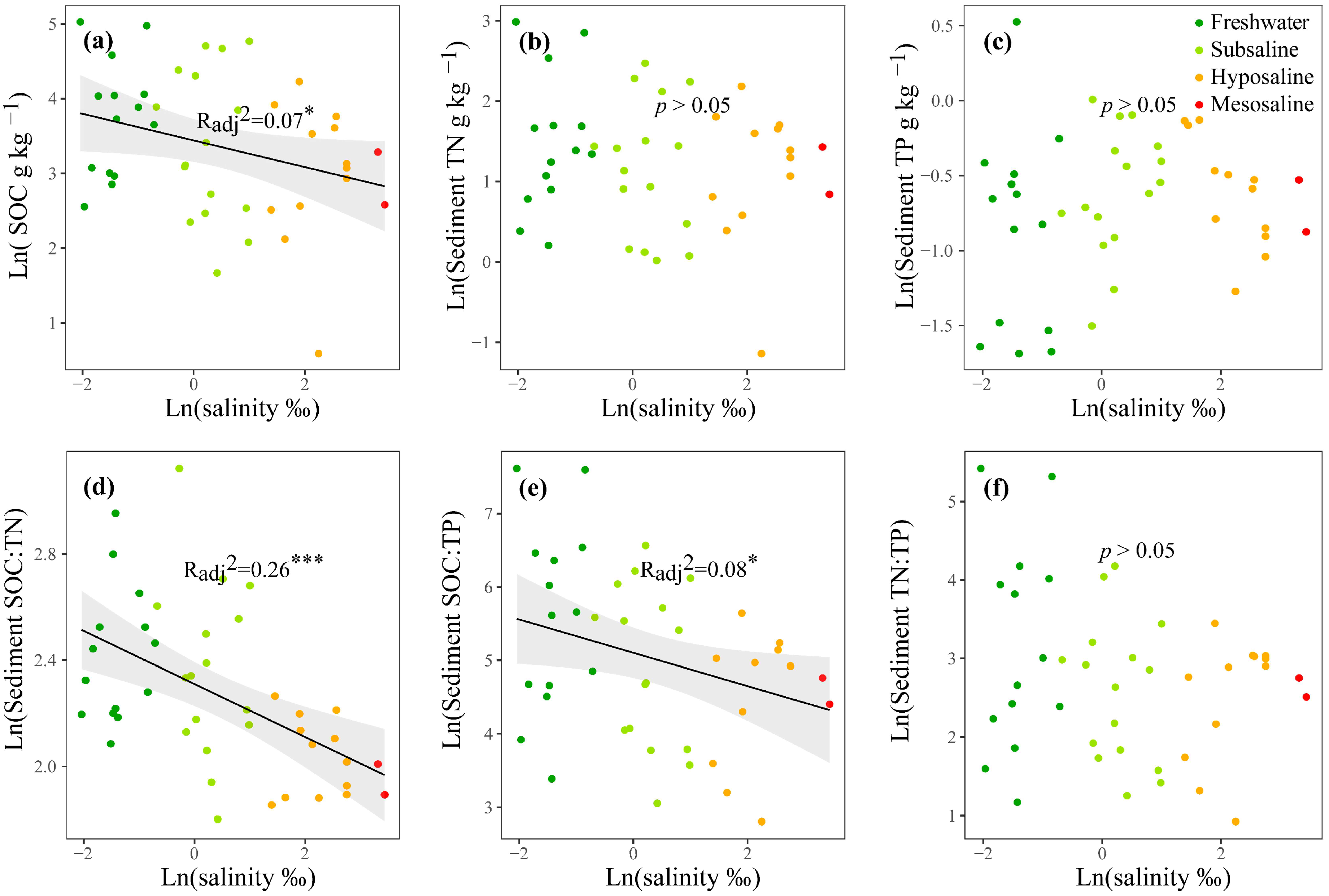 Microorganisms 13 00629 g002