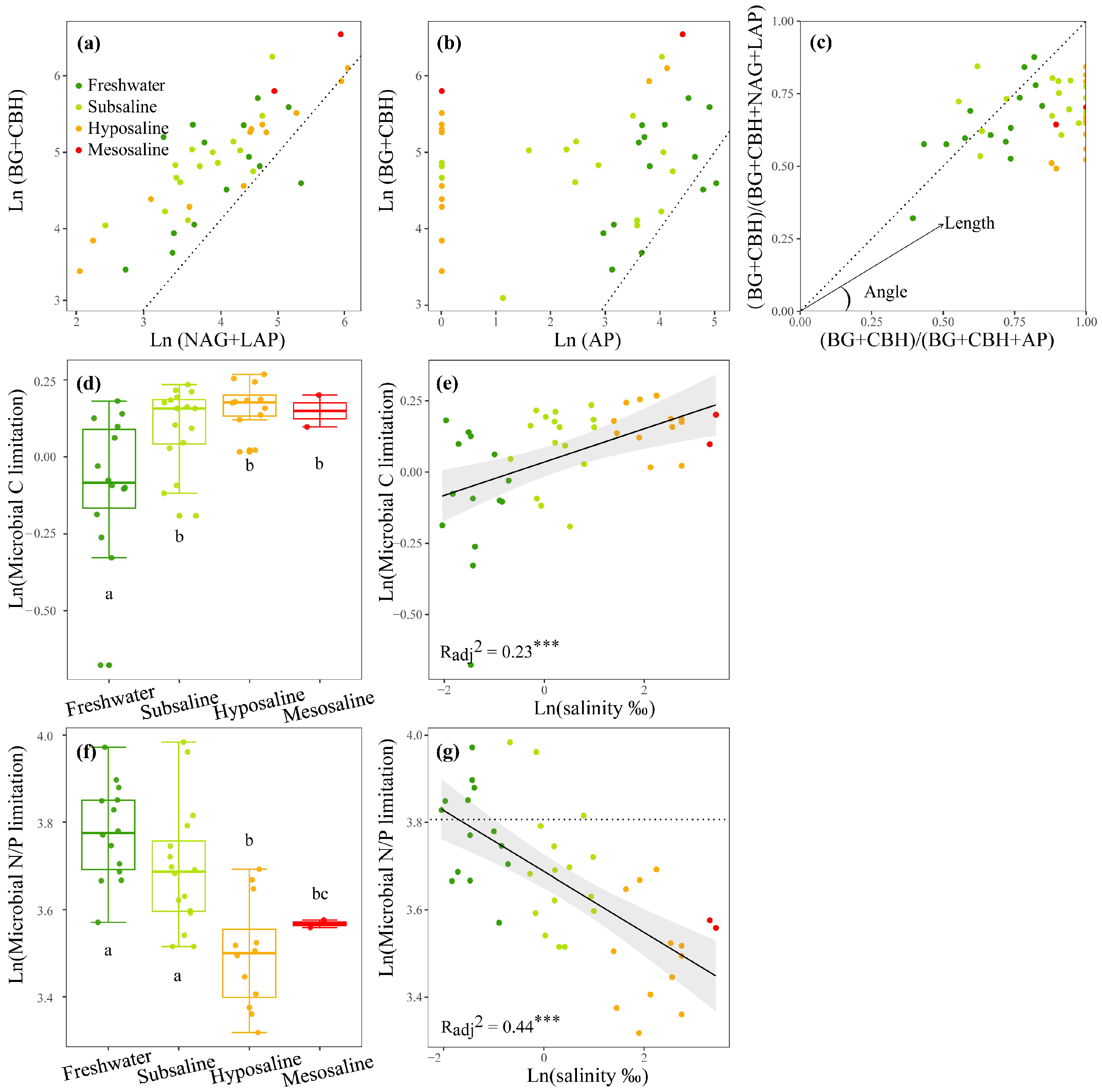 Microorganisms 13 00629 g003