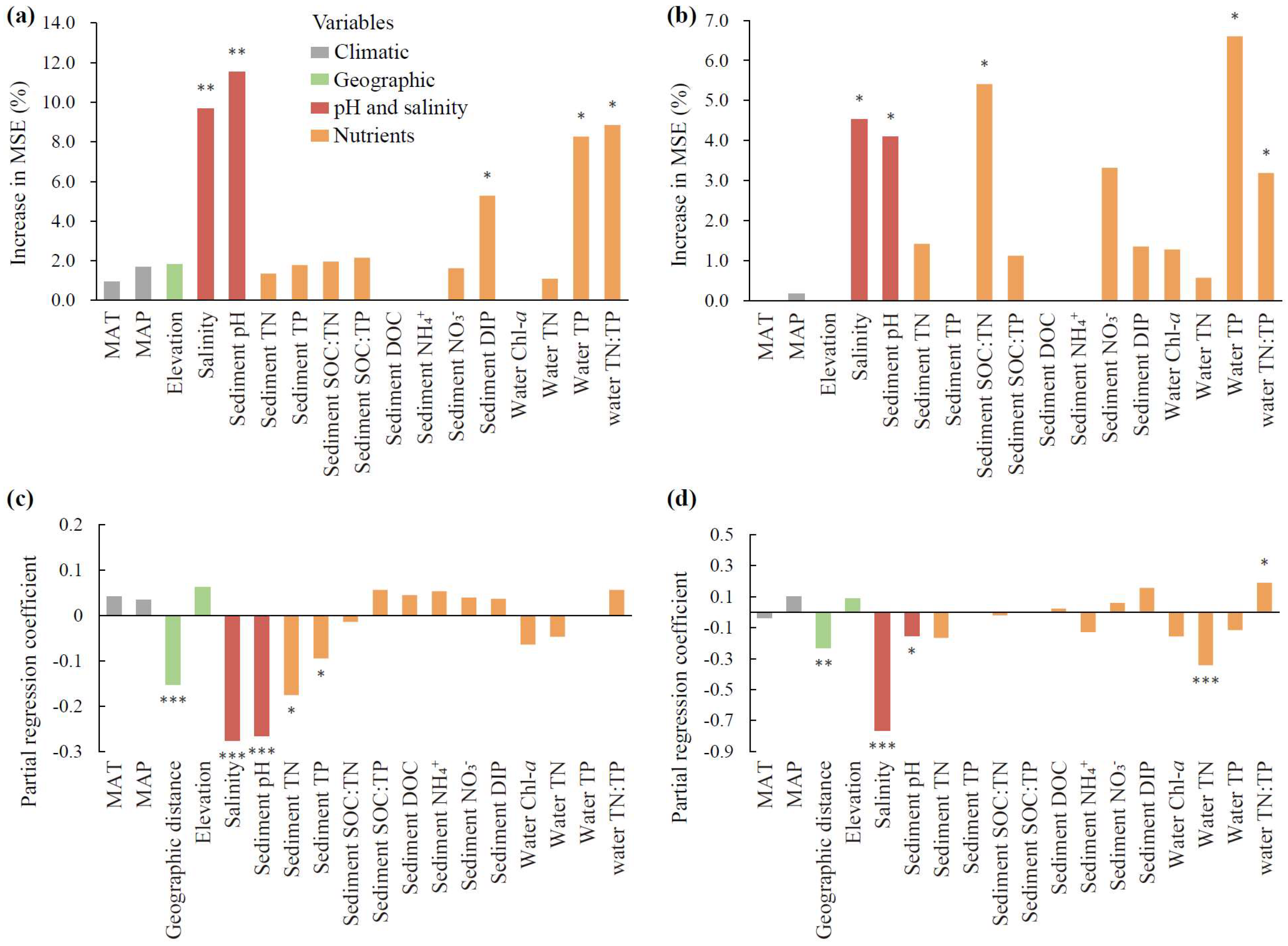 Microorganisms 13 00629 g004