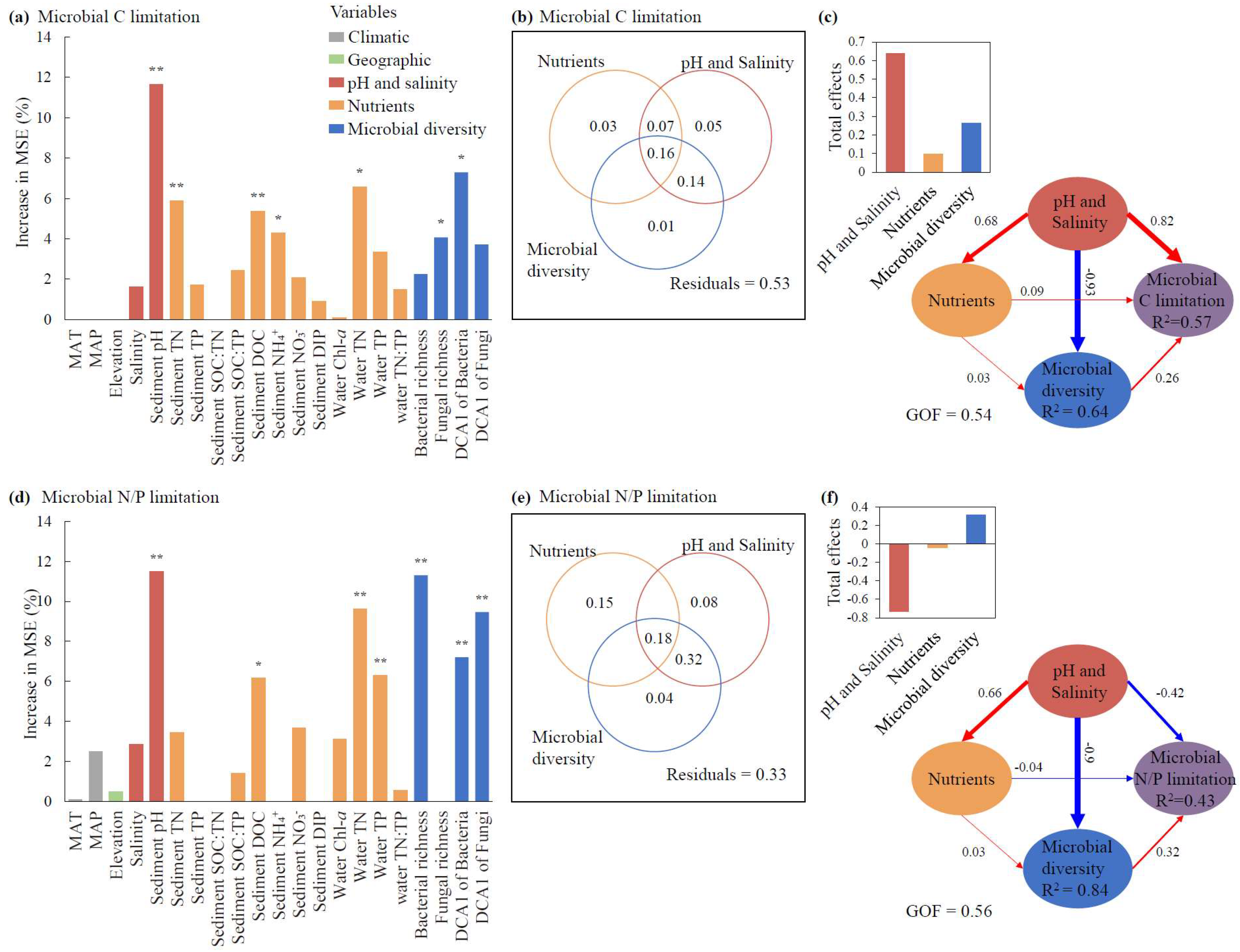 Microorganisms 13 00629 g005