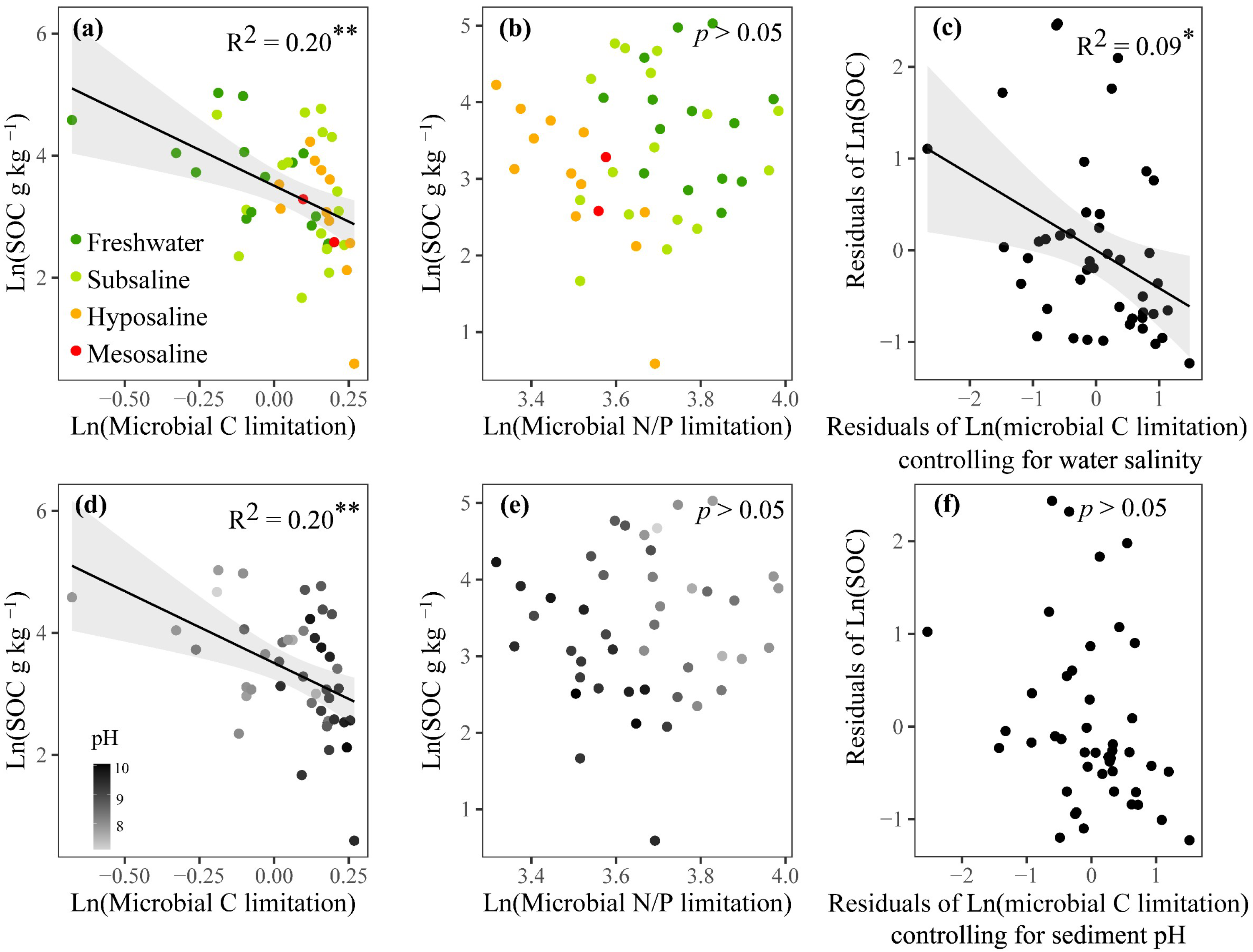 Microorganisms 13 00629 g006