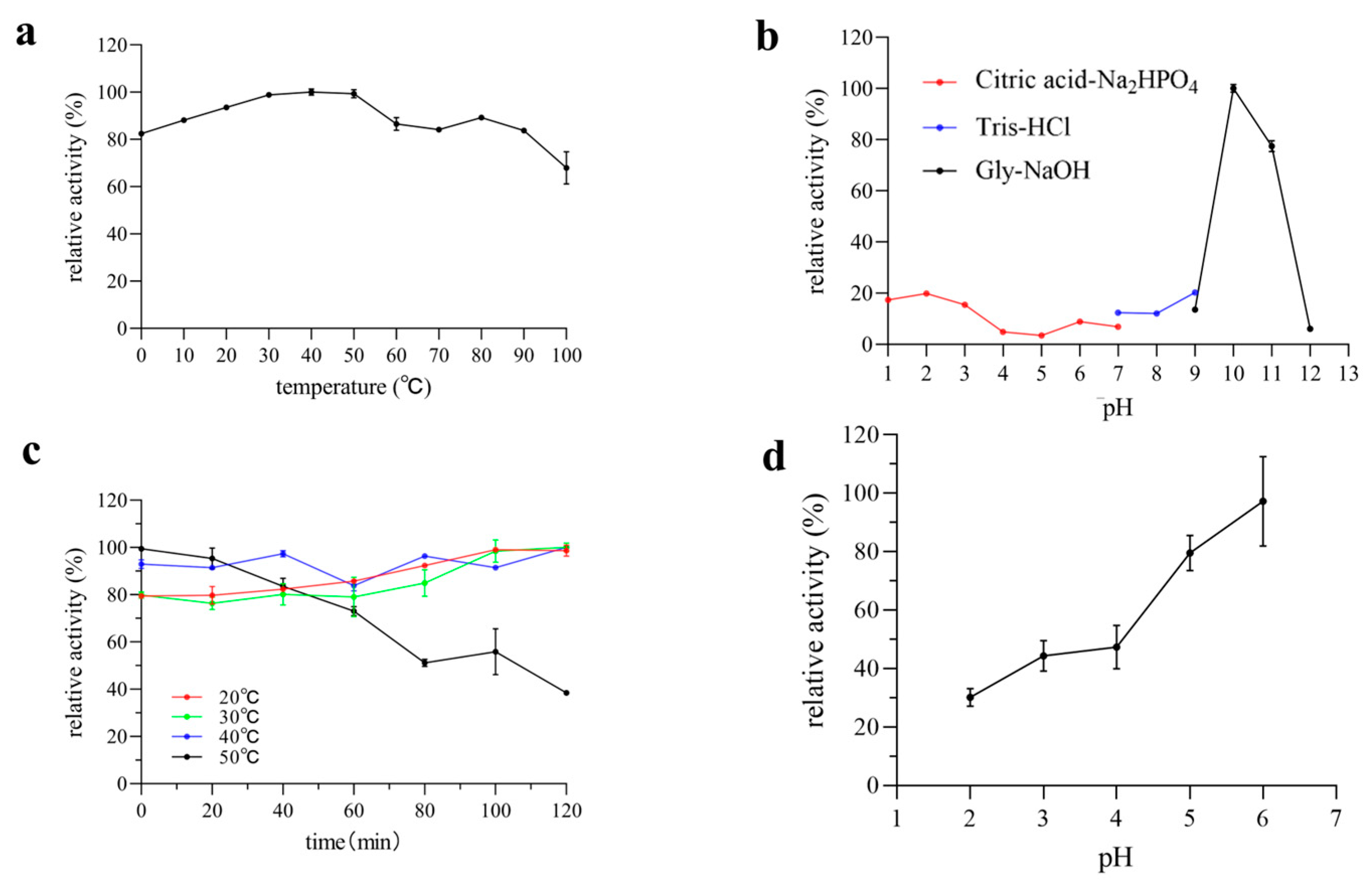 Microorganisms 13 00634 g004