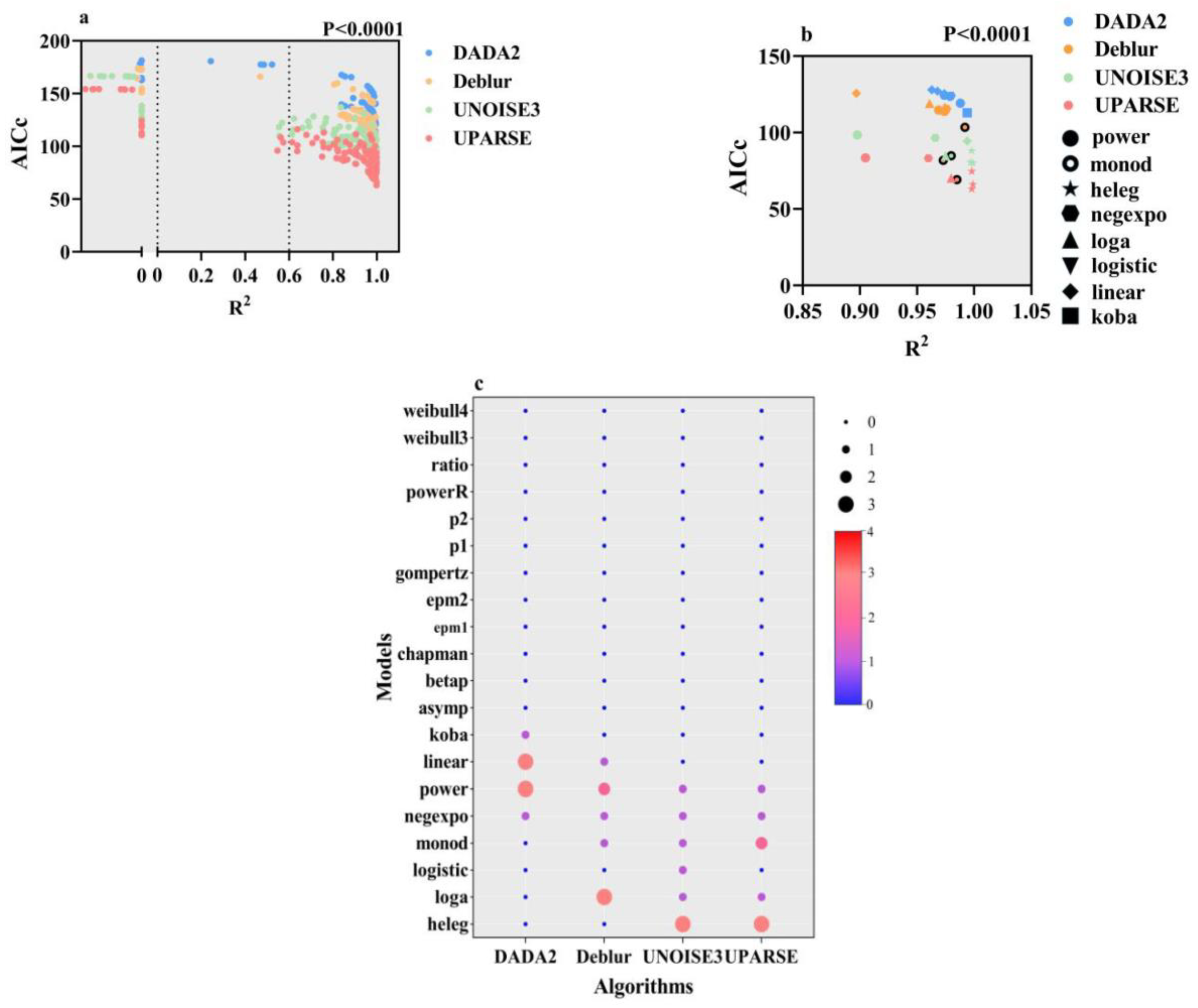 Microorganisms 13 00635 g004