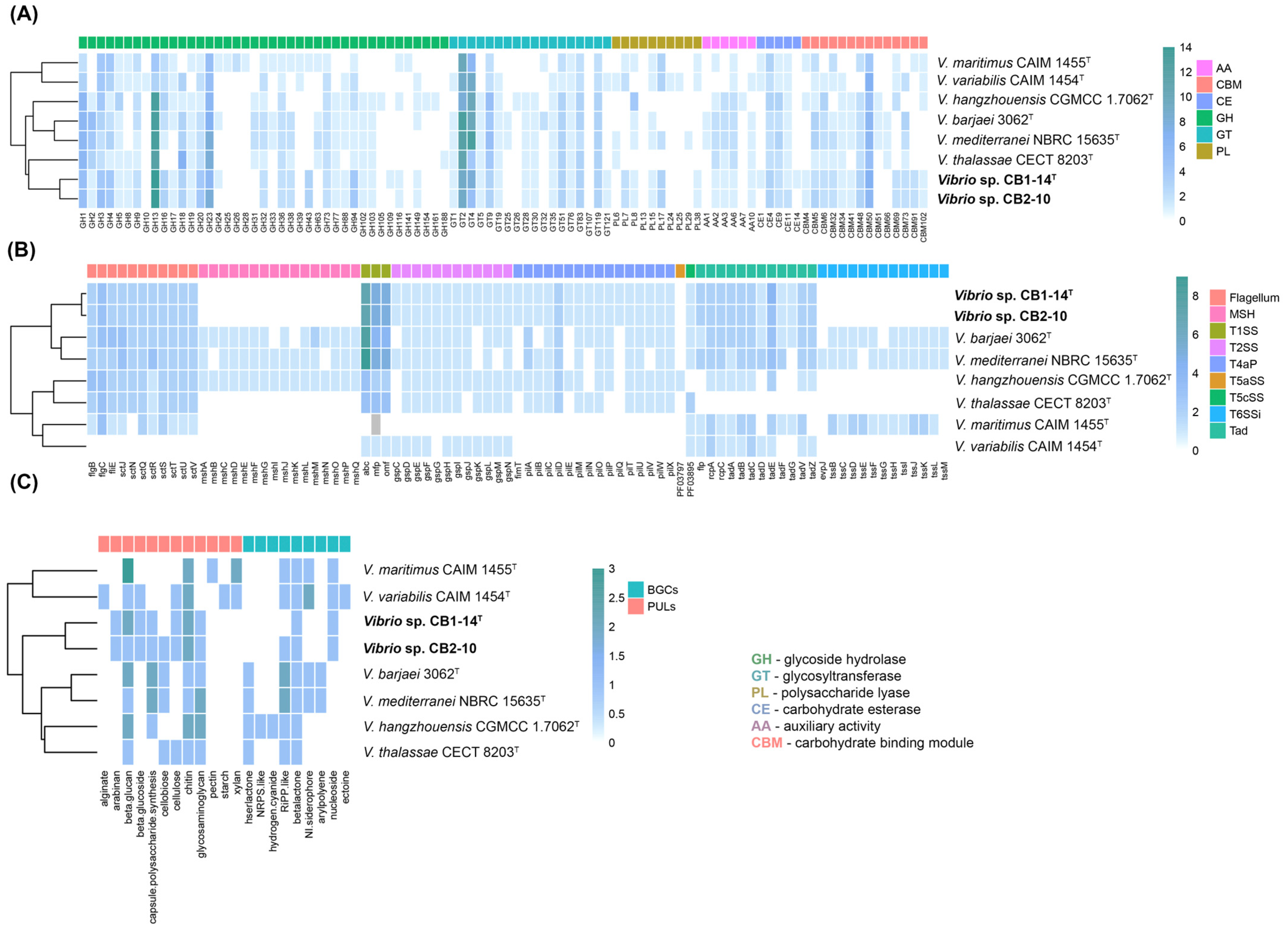 Microorganisms 13 00638 g005 Microorganisms 13 00638 g005