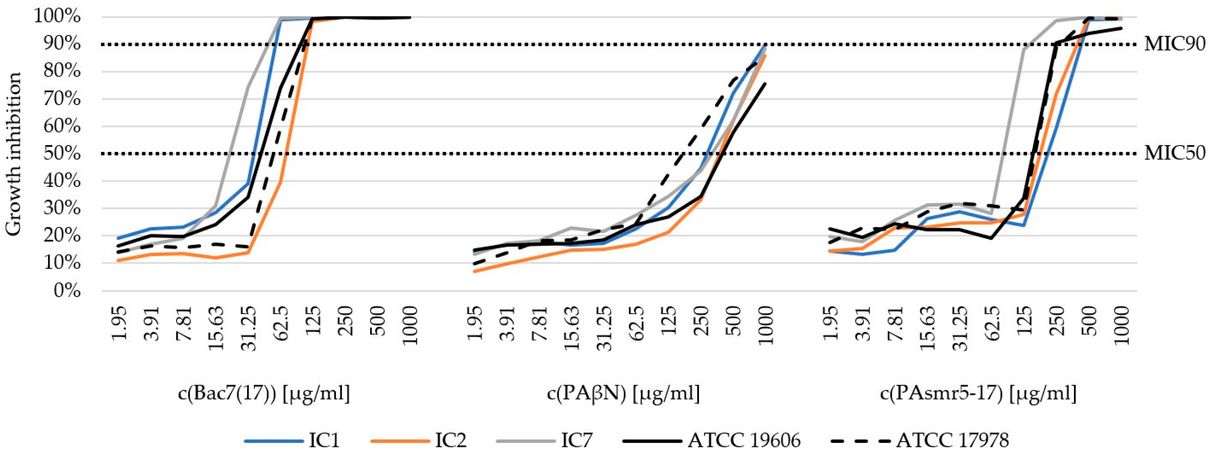 Microorganisms 13 00639 g001