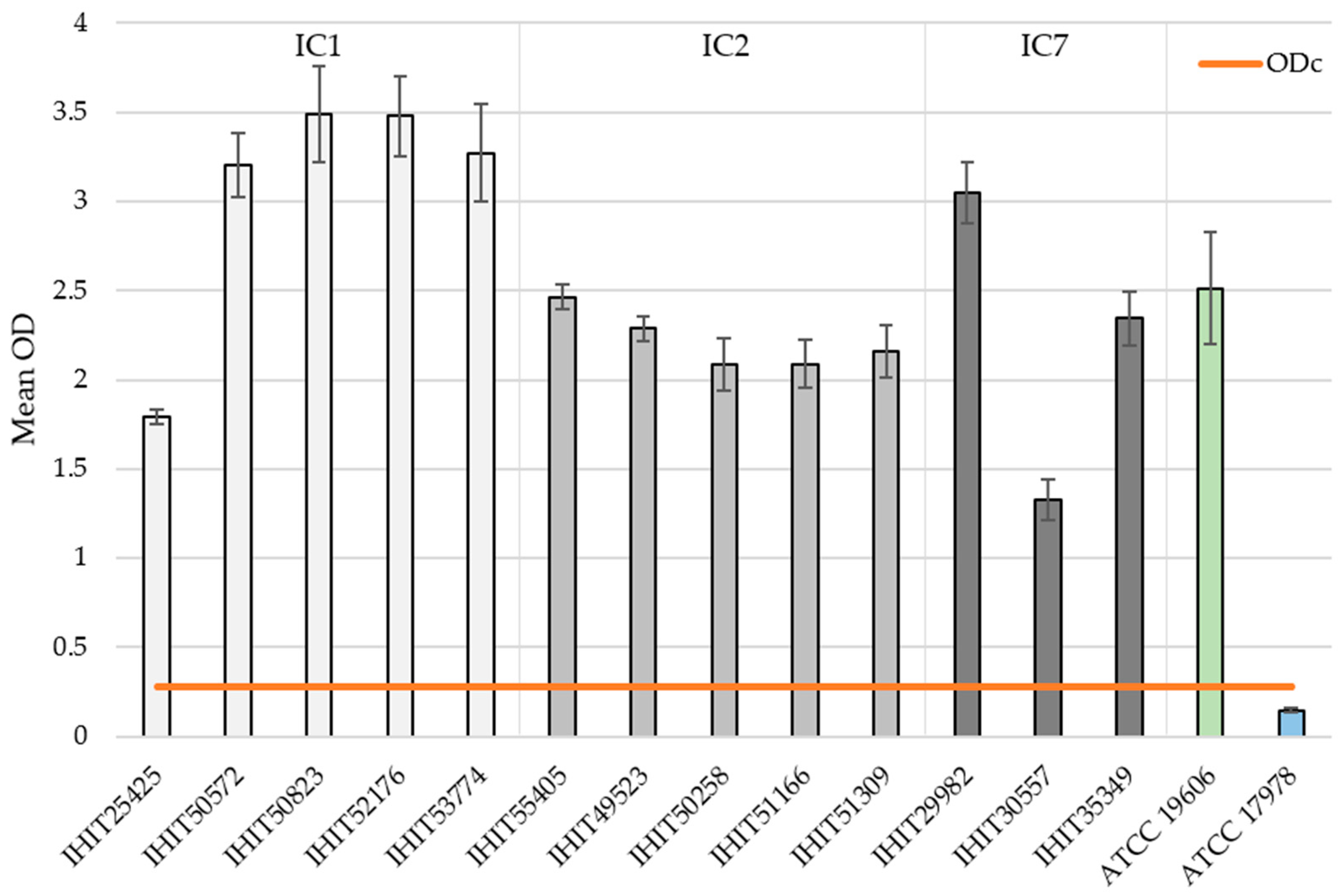 Microorganisms 13 00639 g002