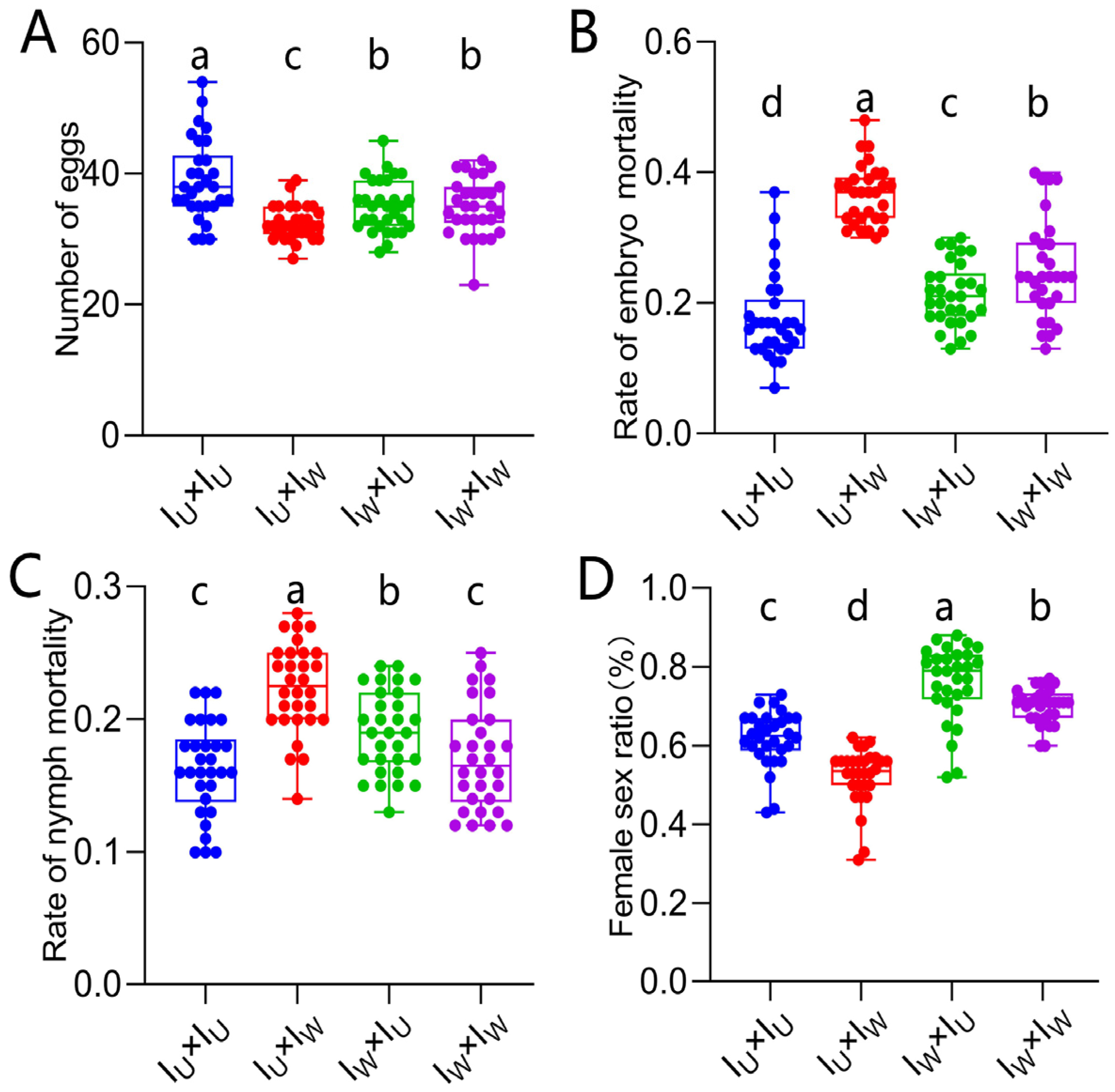 Microorganisms 13 00642 g006