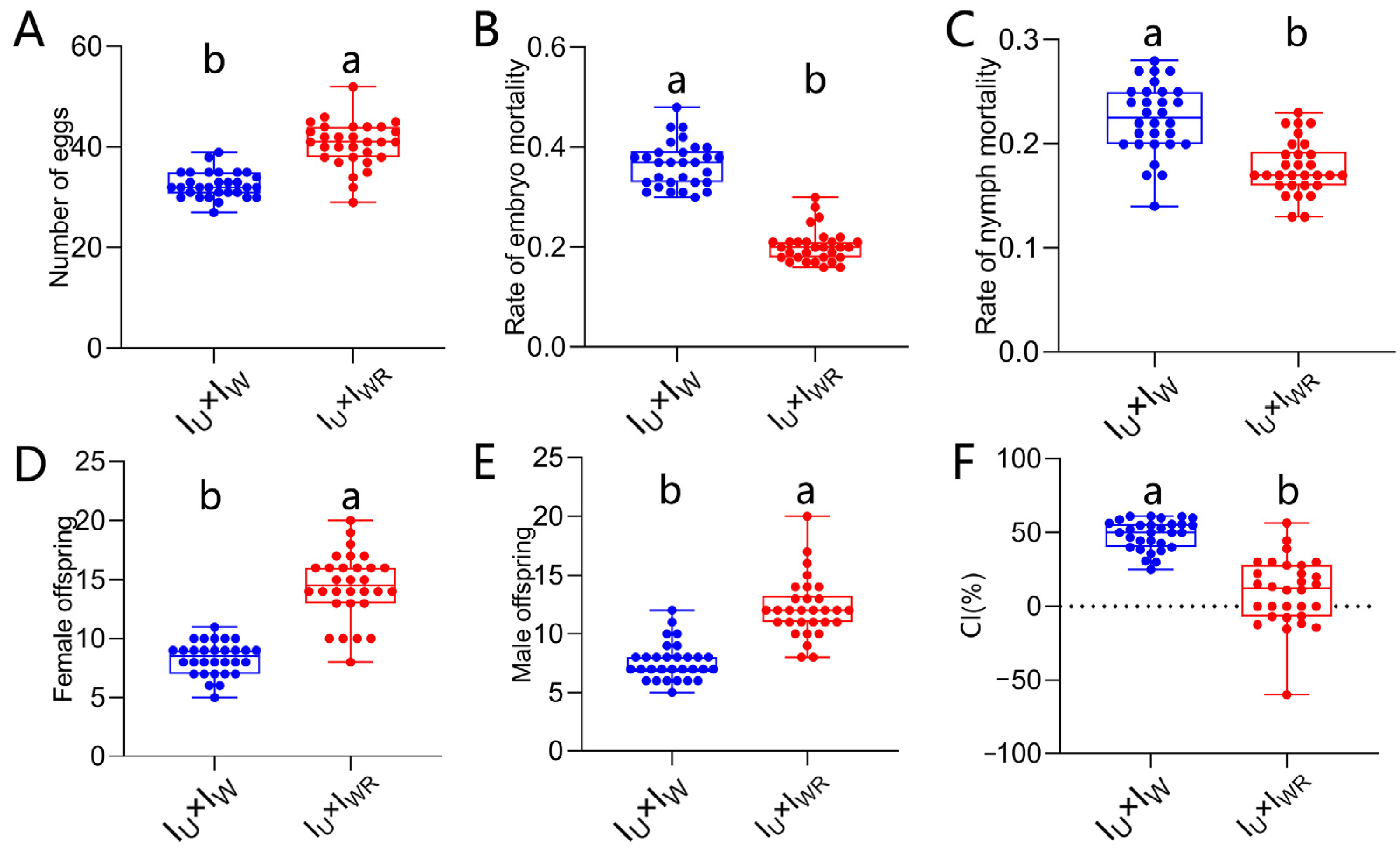 Microorganisms 13 00642 g008