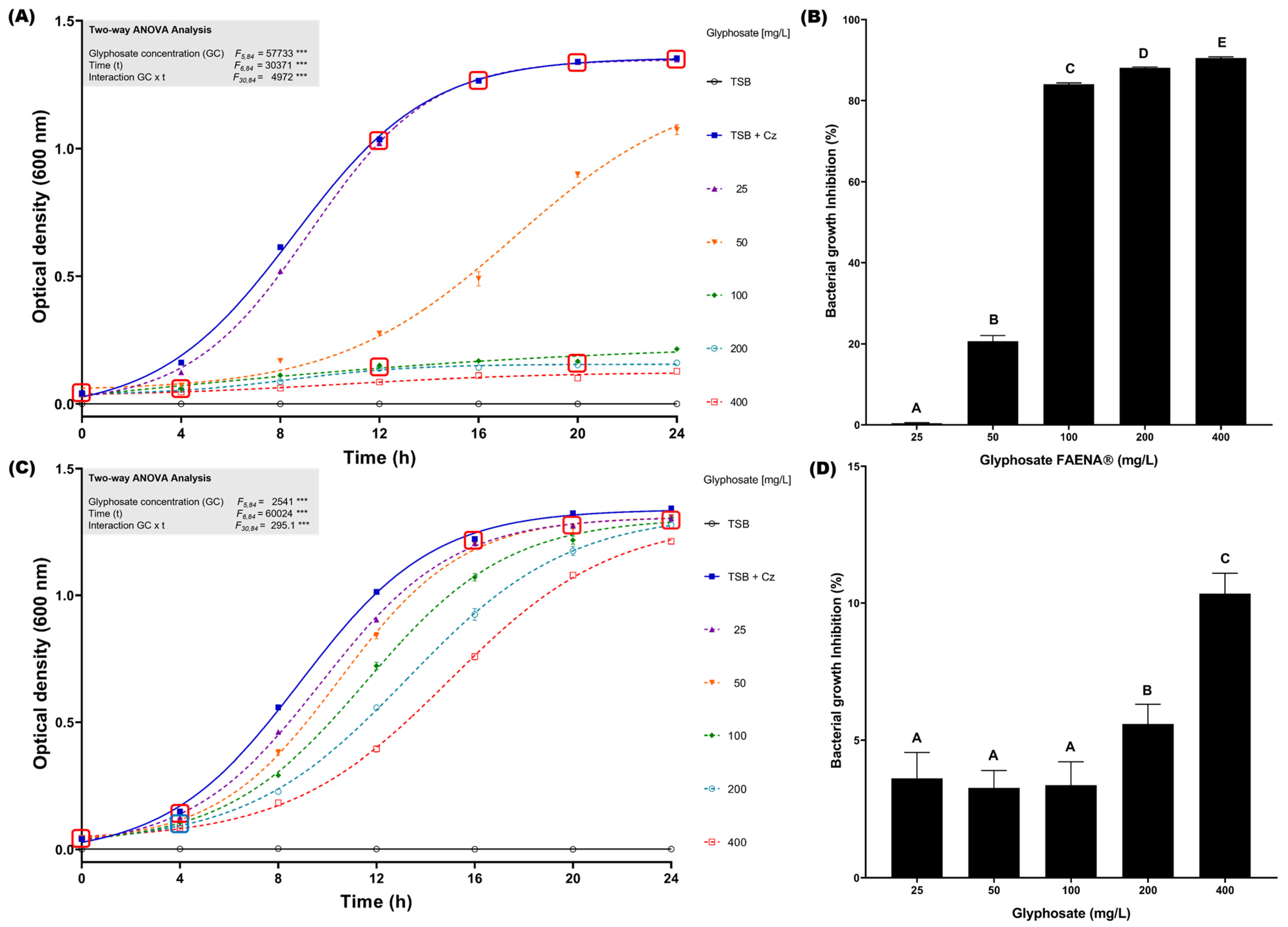 Microorganisms 13 00651 g002 Microorganisms 13 00651 g002