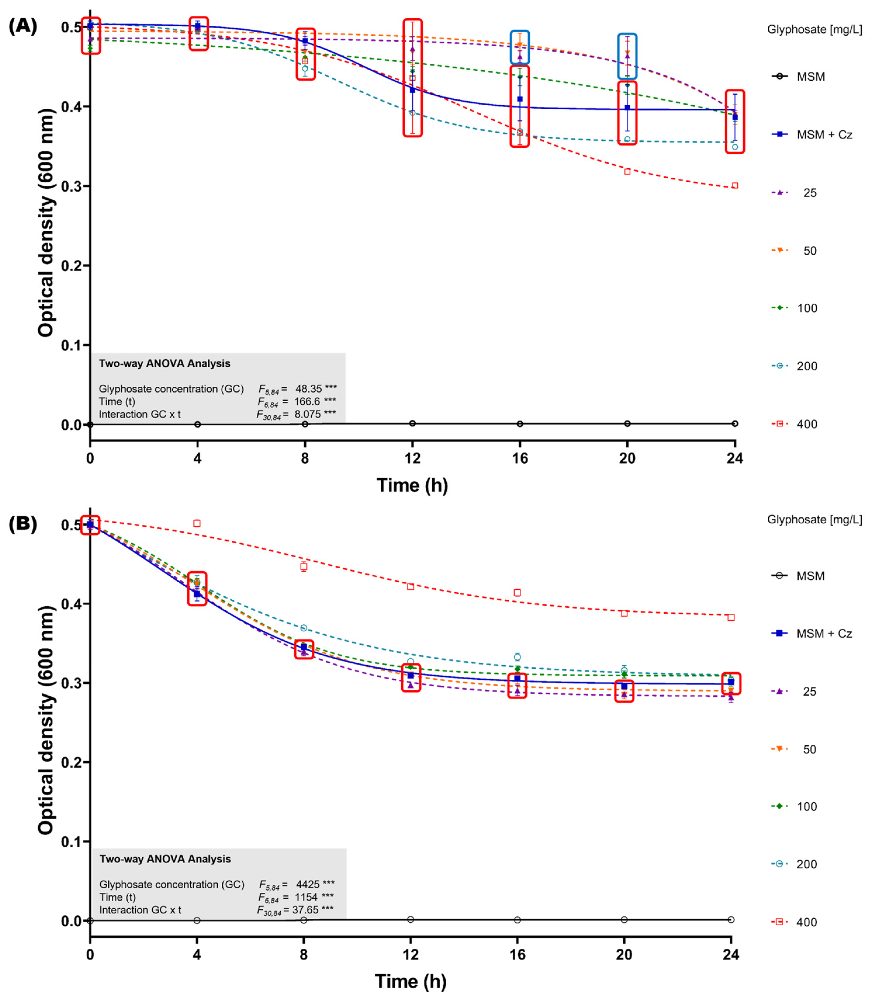 Microorganisms 13 00651 g003 Microorganisms 13 00651 g003