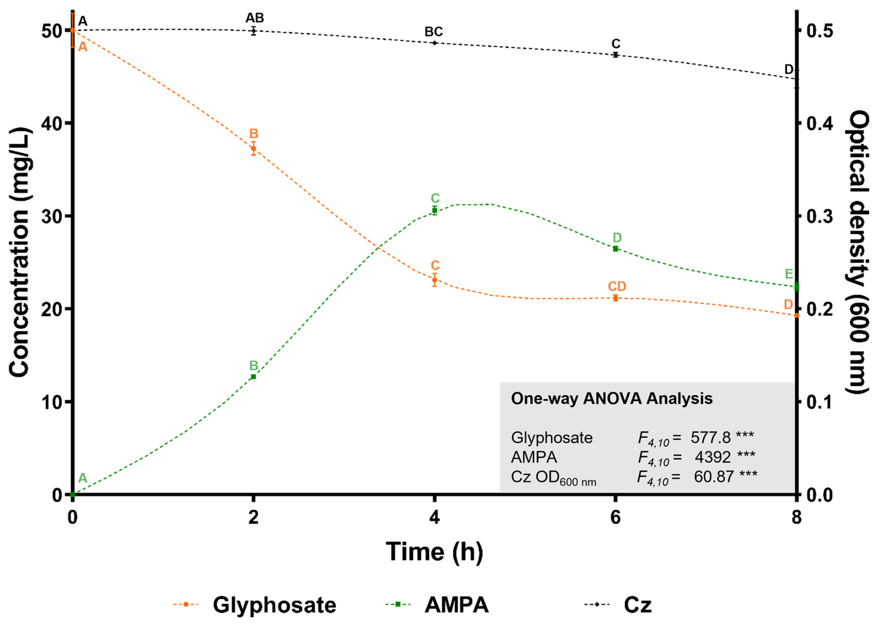 Microorganisms 13 00651 g004 Microorganisms 13 00651 g004