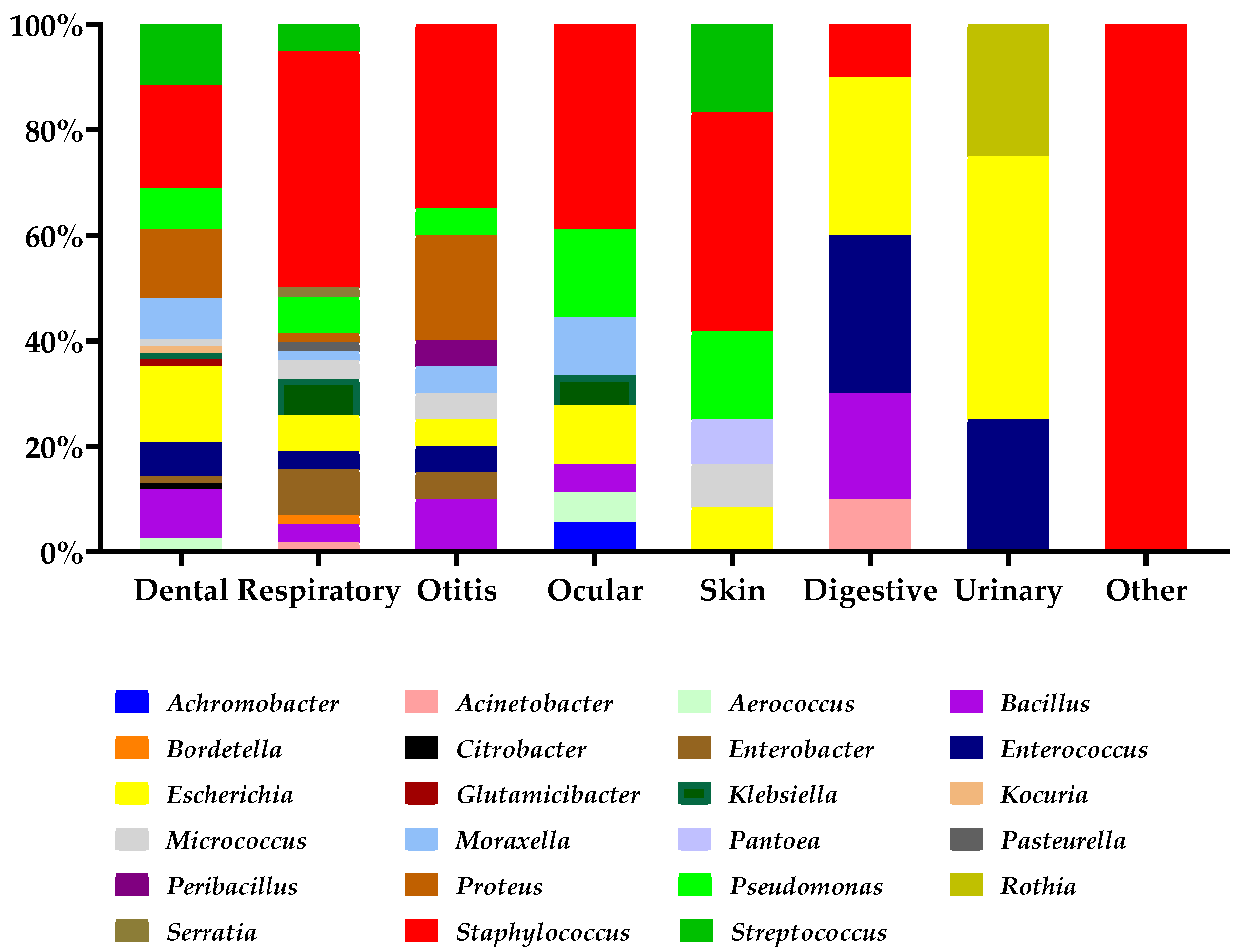 Microorganisms 13 00653 g001