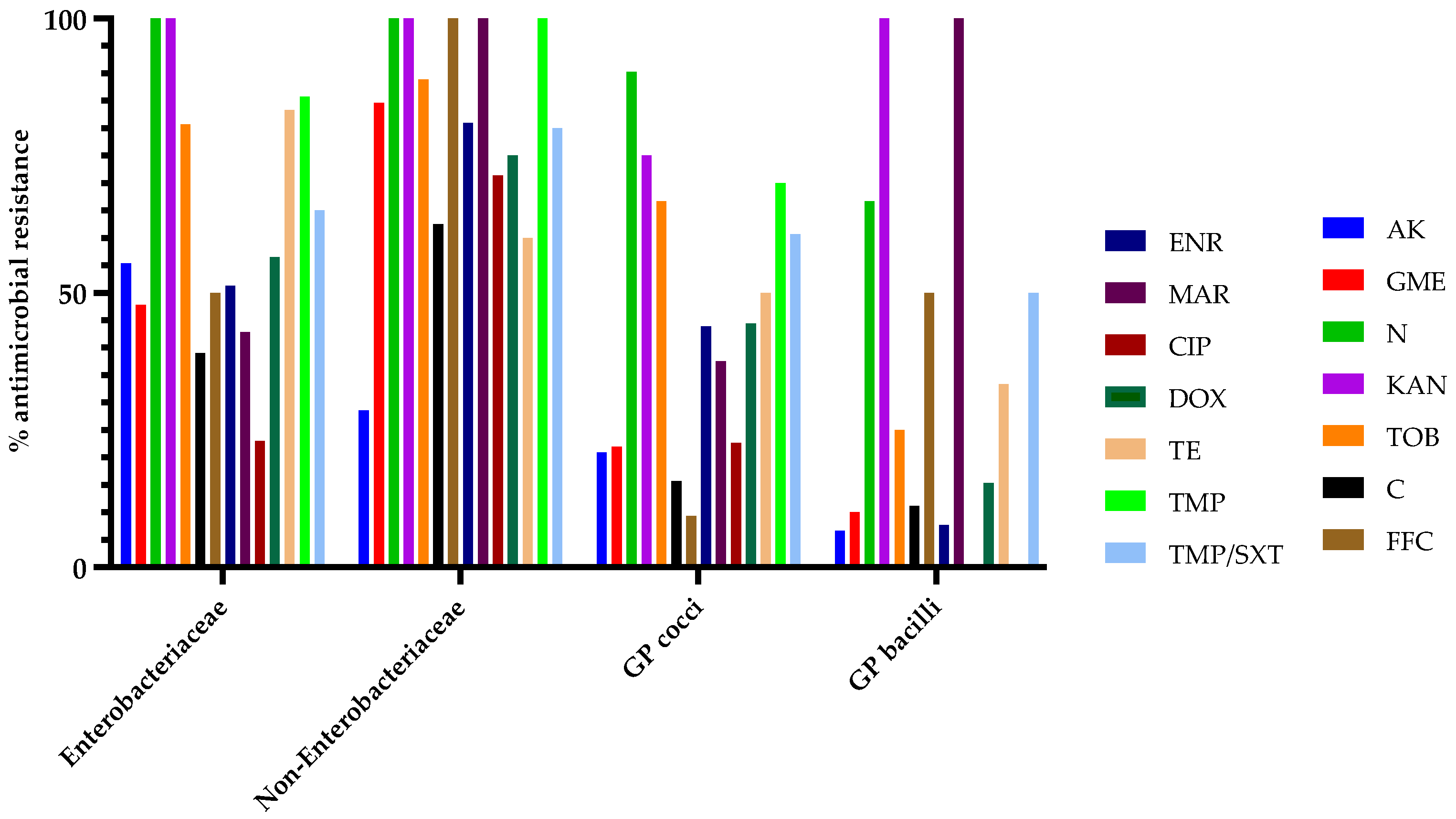 Microorganisms 13 00653 g004