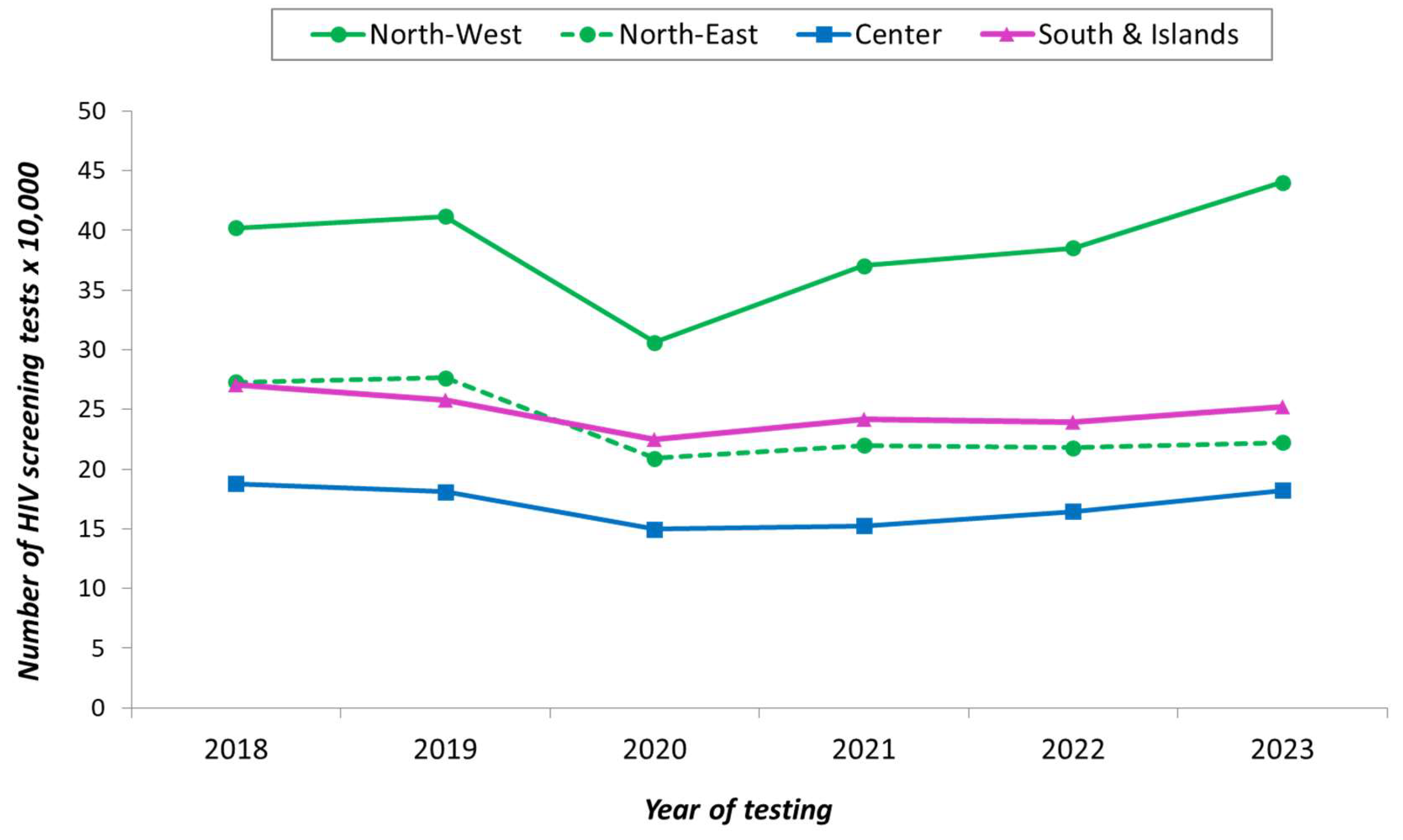 Microorganisms 13 00655 g002