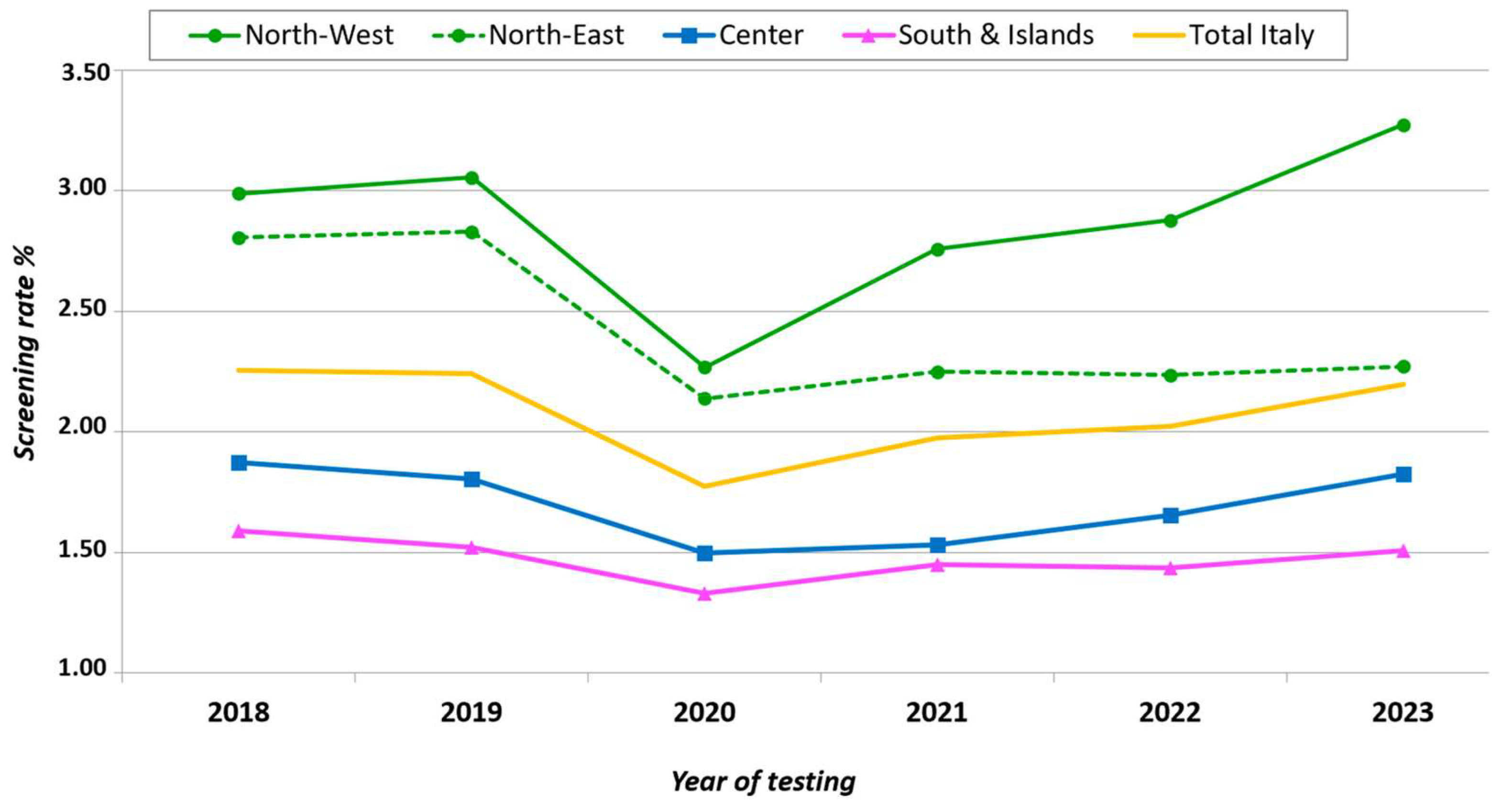 Microorganisms 13 00655 g003