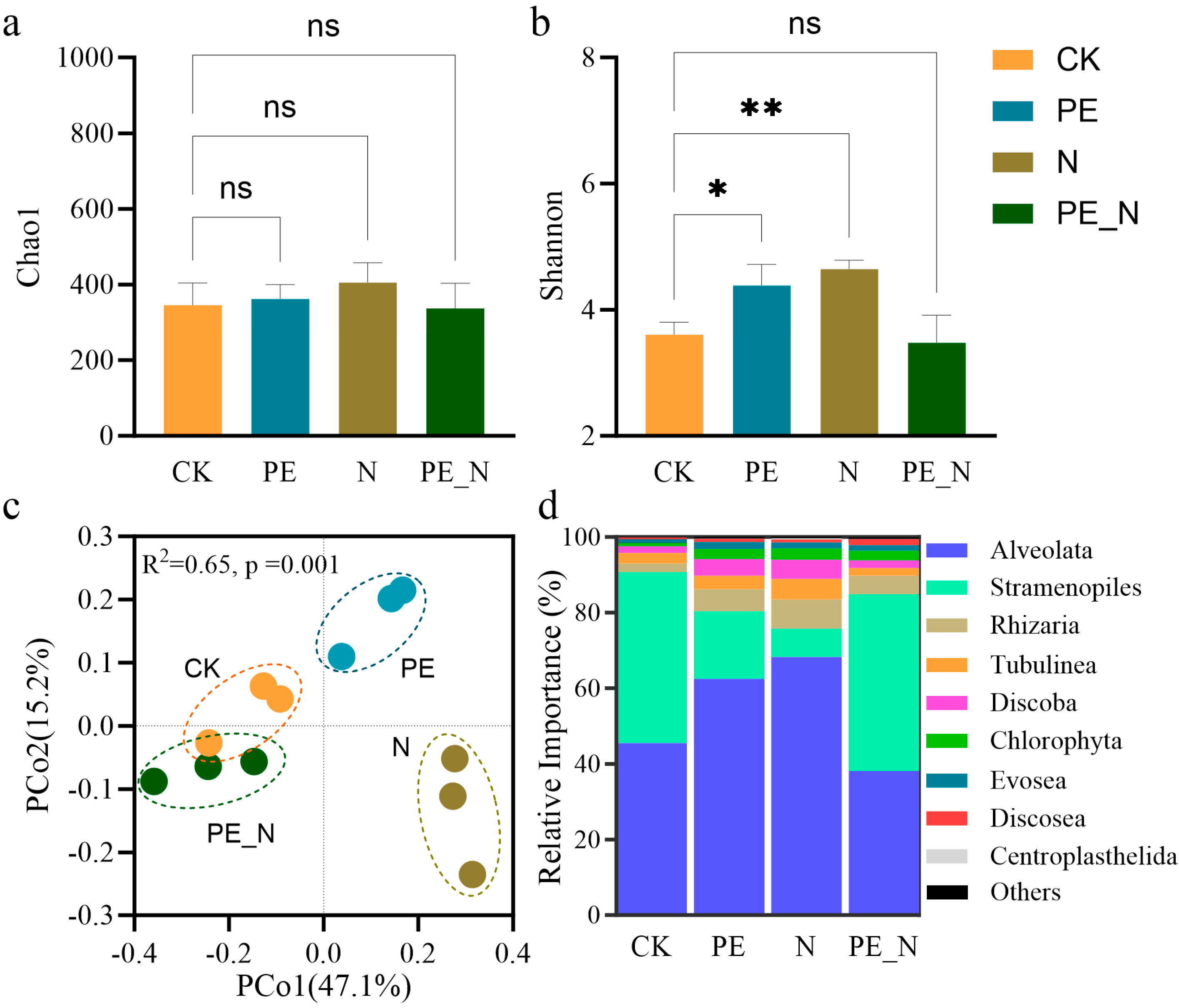 Microorganisms 13 00657 g002